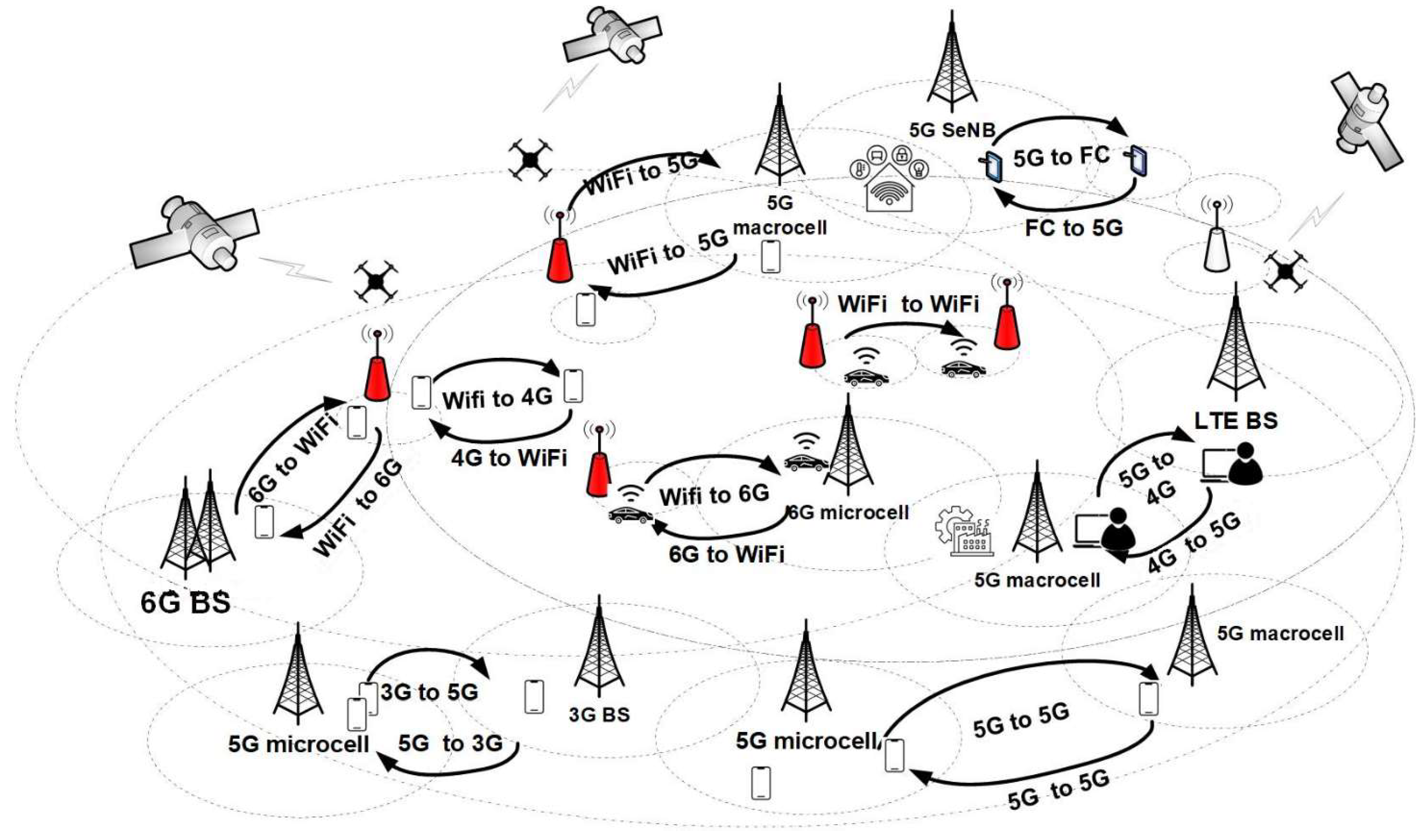 Technologies 13 00313 g003