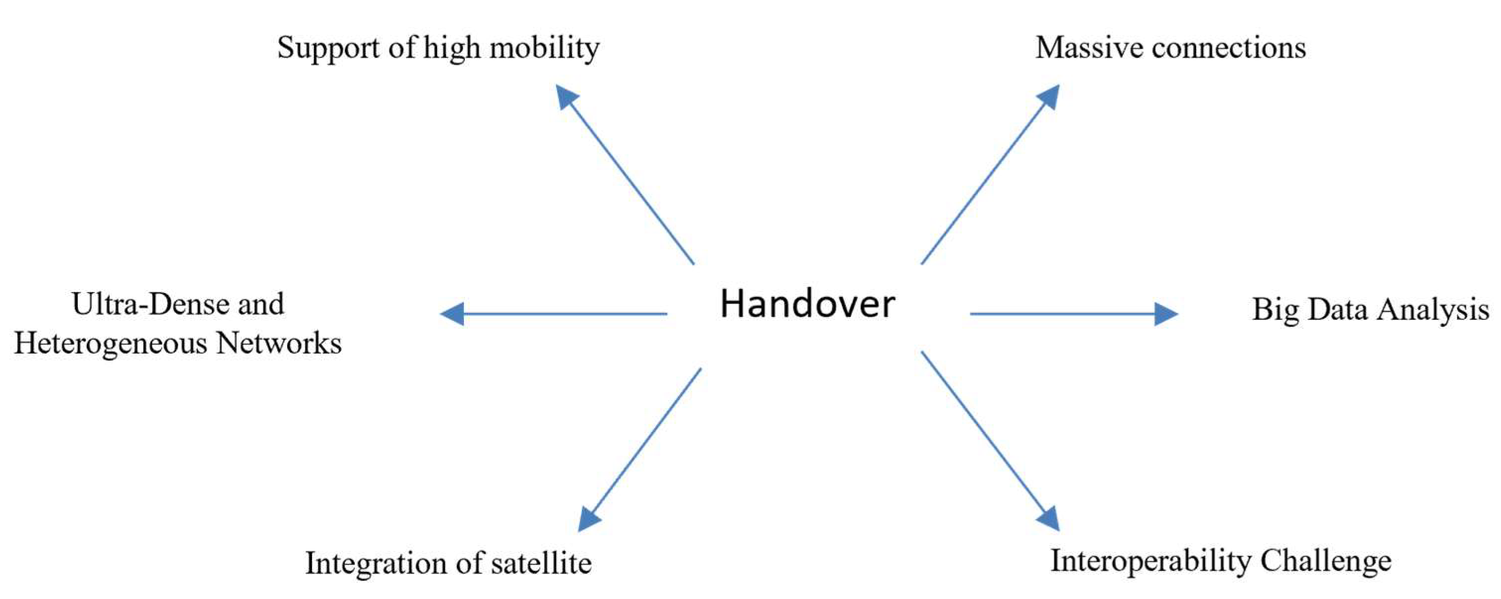 Technologies 13 00313 g006