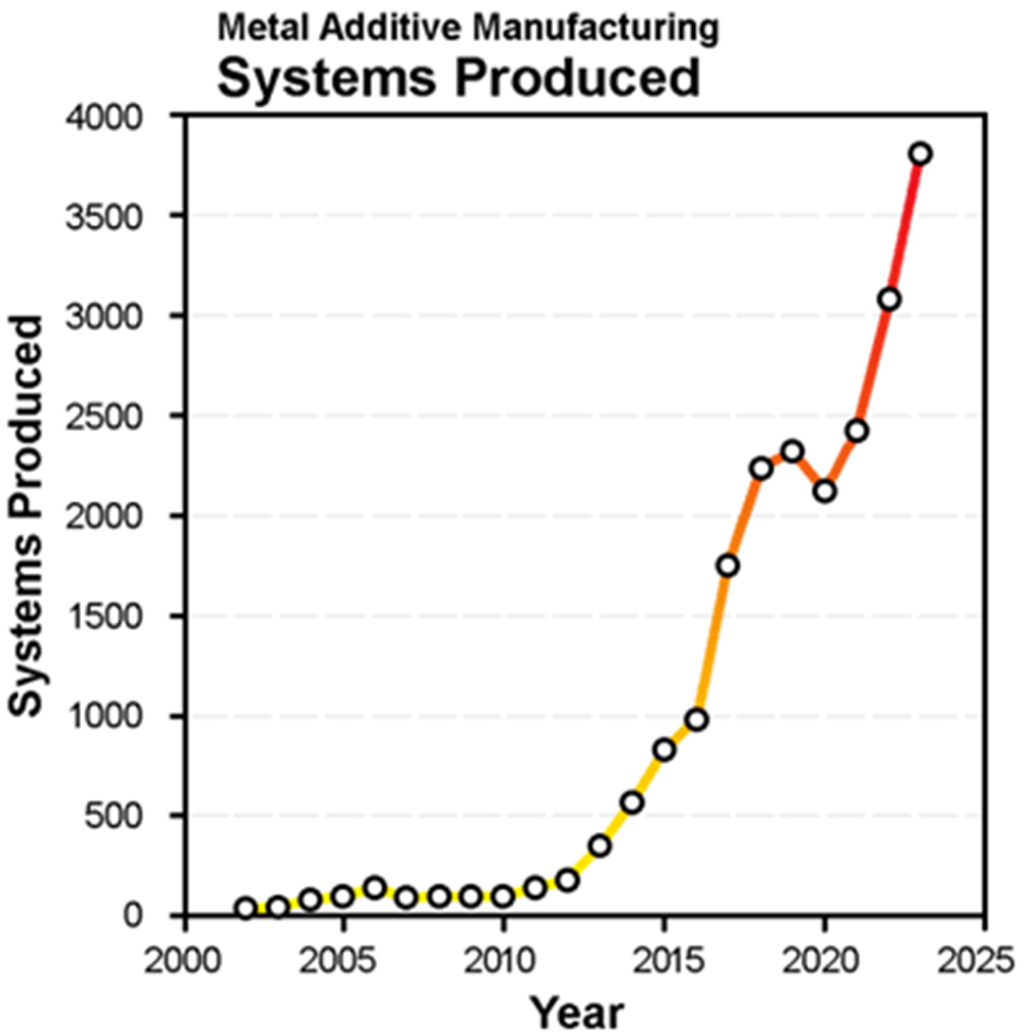 Technologies 13 00317 g001