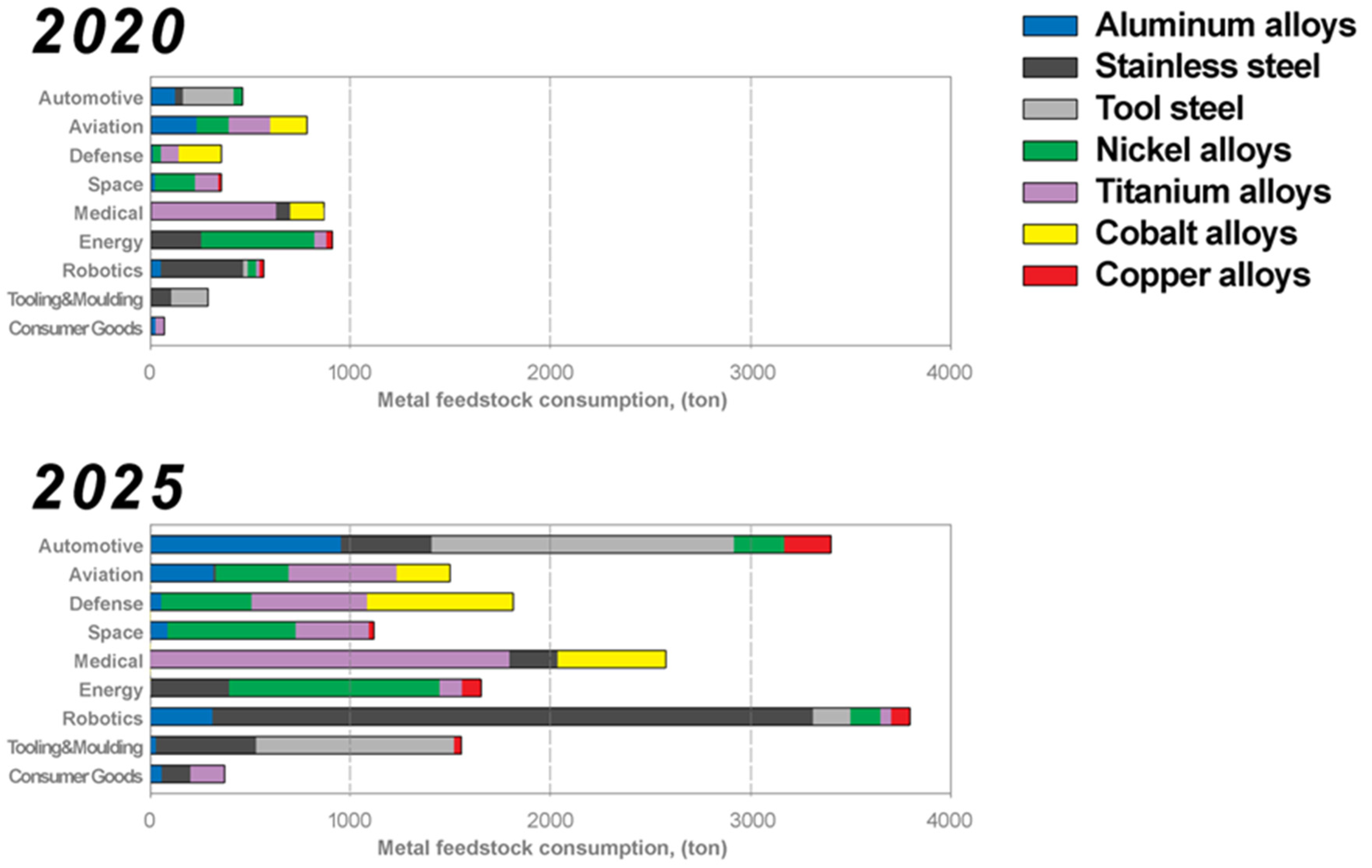 Technologies 13 00317 g002