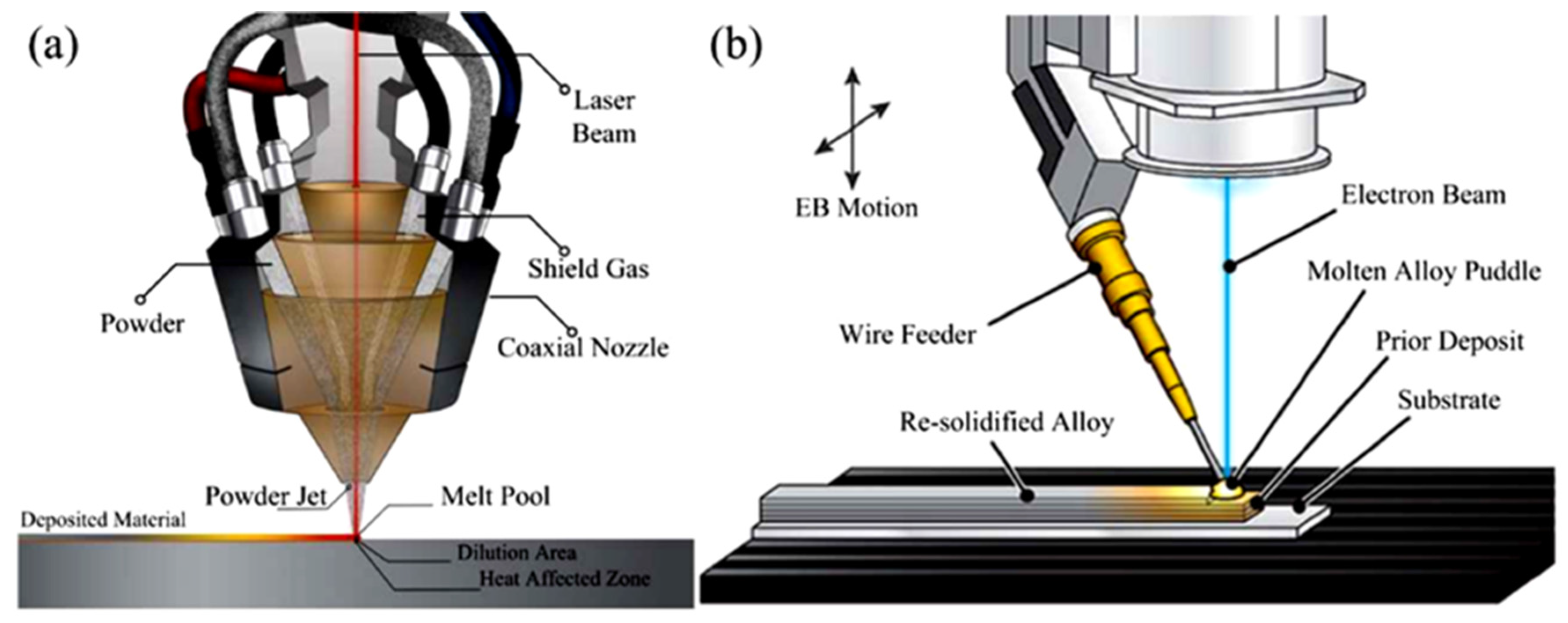 Technologies 13 00317 g003