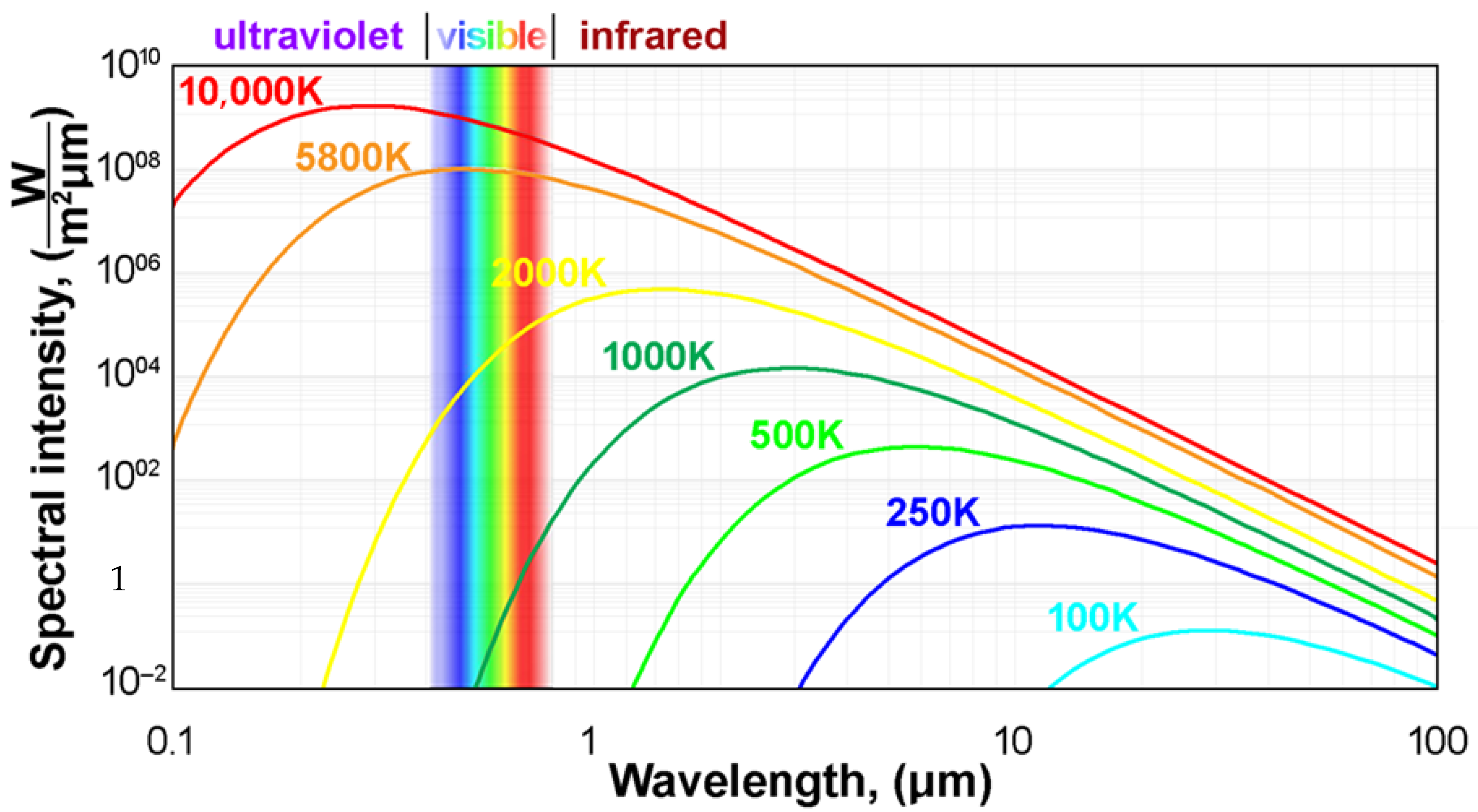 Technologies 13 00317 g004