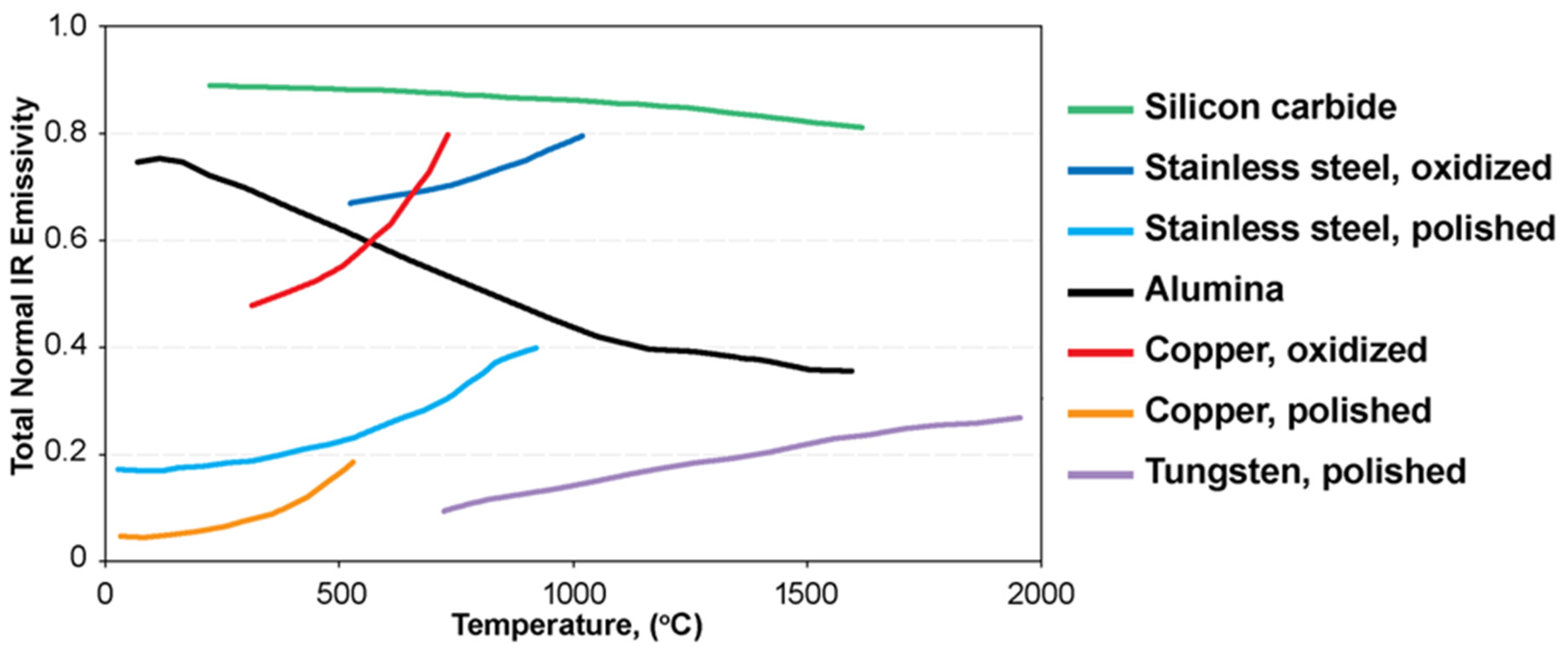 Technologies 13 00317 g005