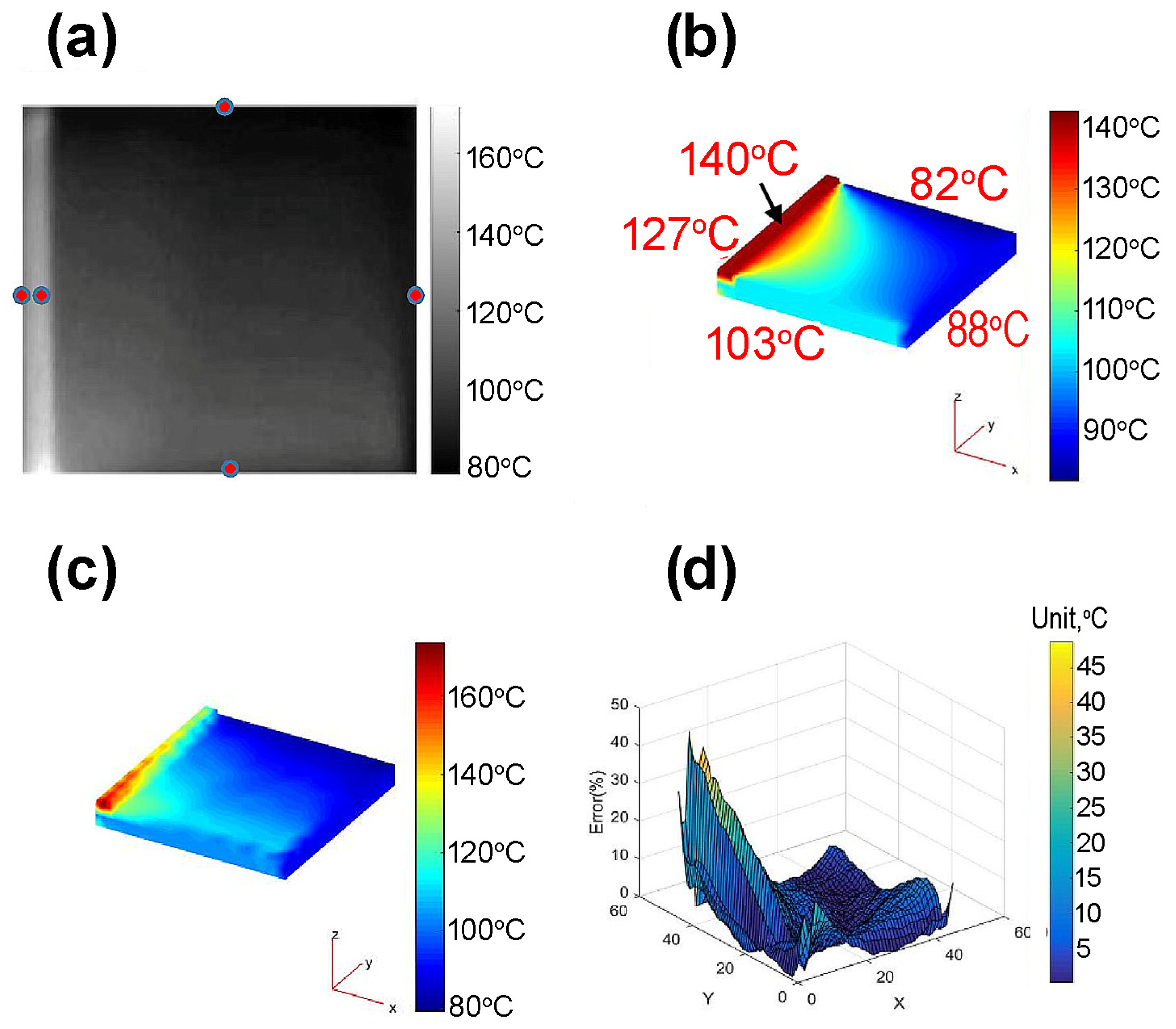 Technologies 13 00317 g006