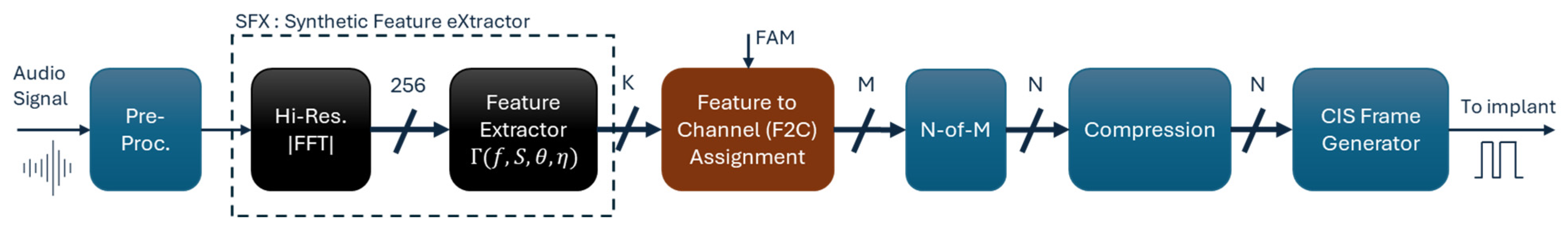 Technologies 13 00318 g001