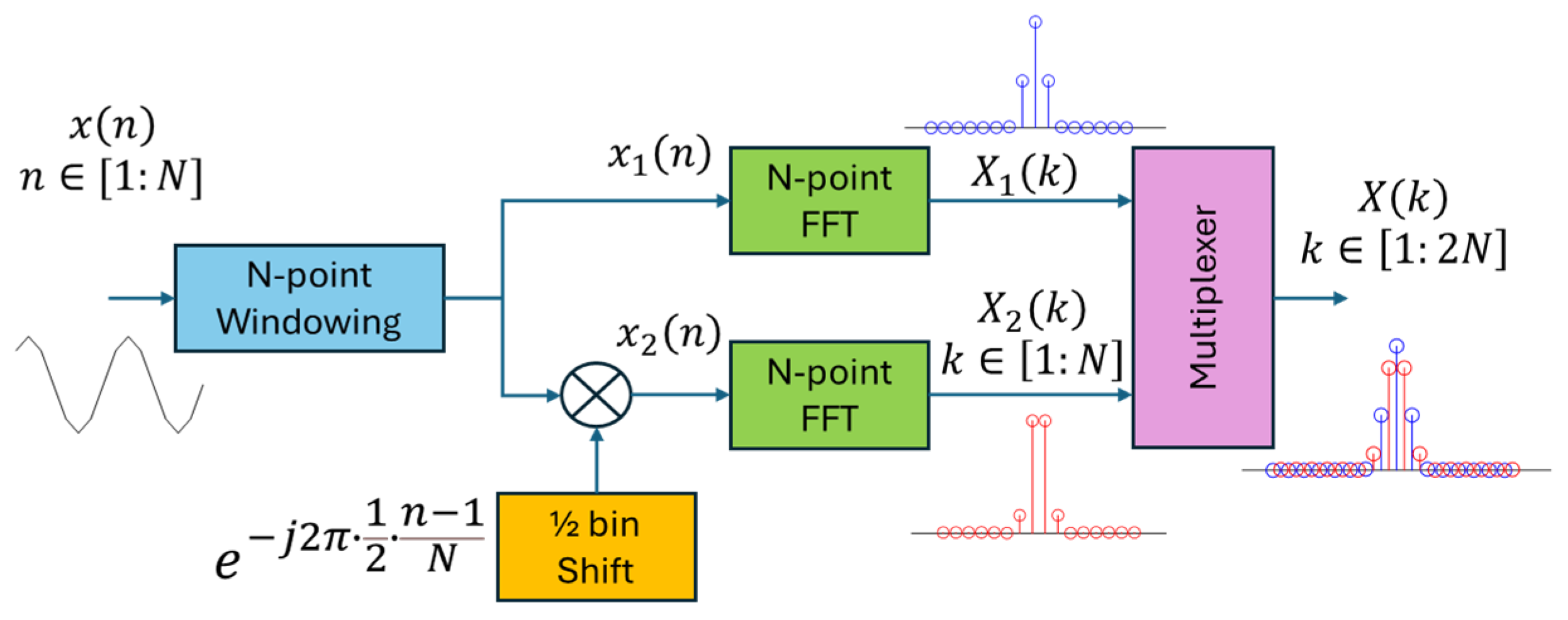 Technologies 13 00318 g002