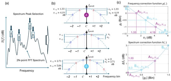 Technologies 13 00318 g003