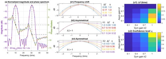 Technologies 13 00318 g004