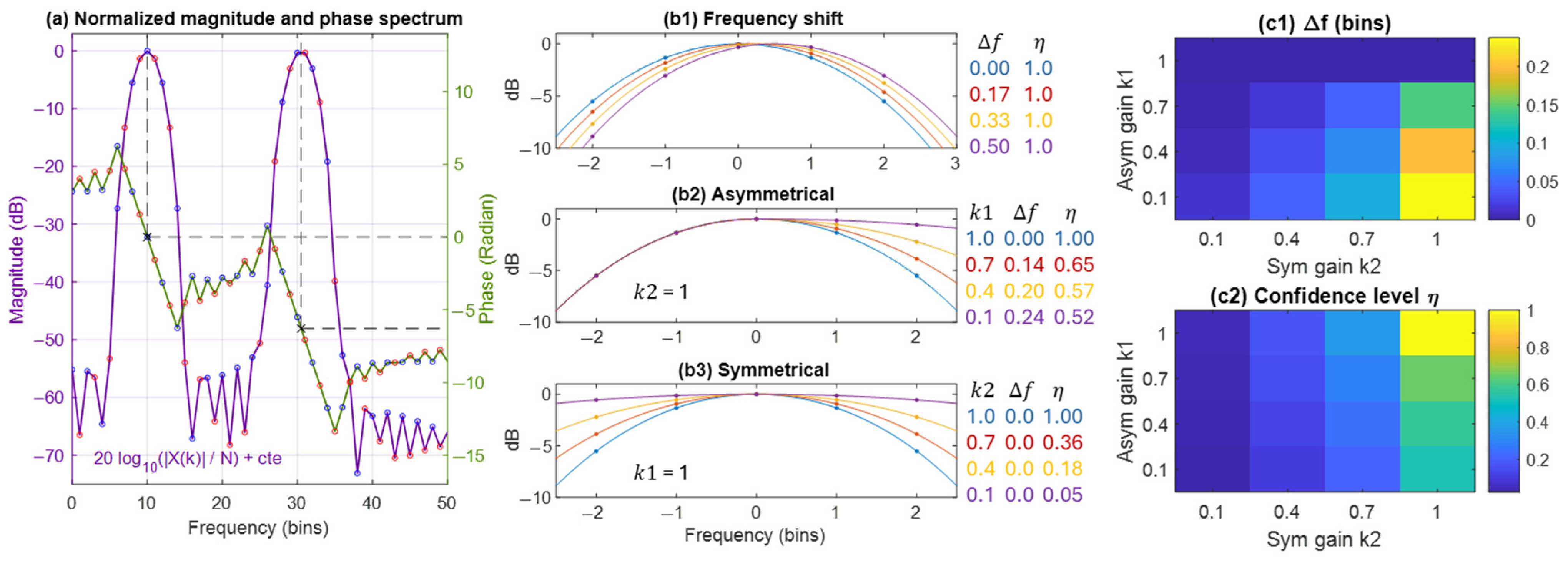 Technologies 13 00318 g004