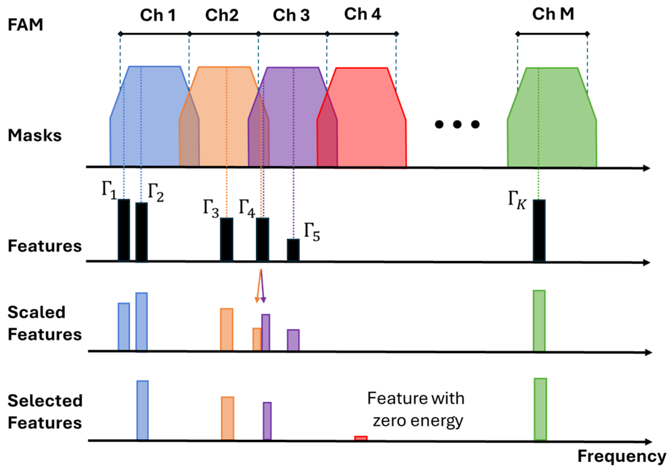 Technologies 13 00318 g005