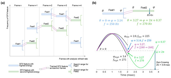 Technologies 13 00318 g007