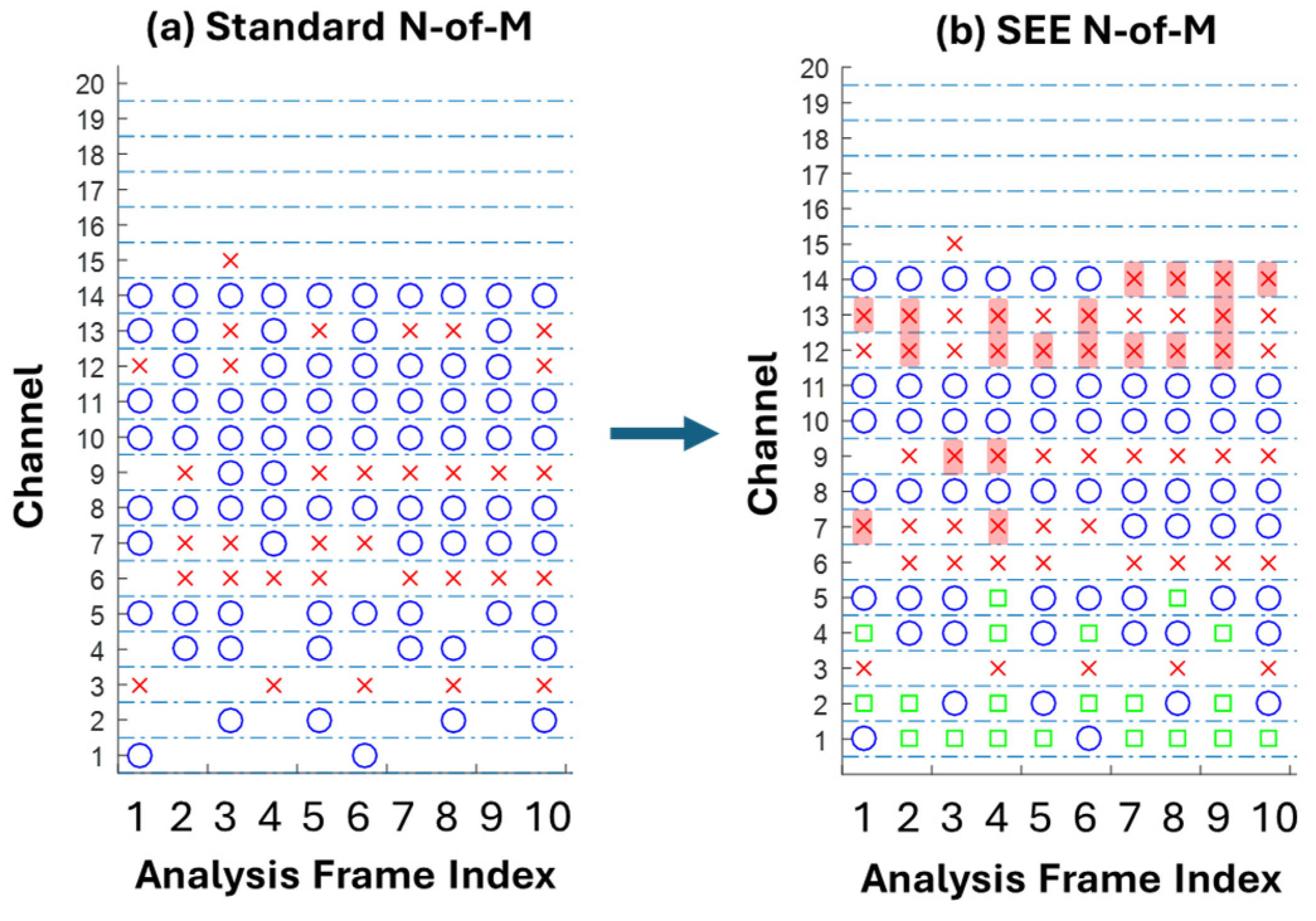 Technologies 13 00318 g008