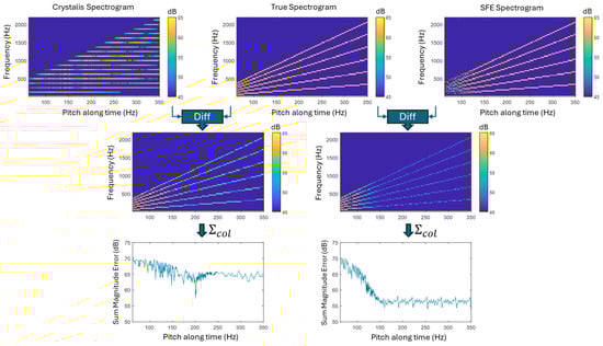 Technologies 13 00318 g009