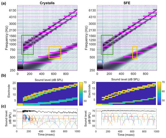 Technologies 13 00318 g010