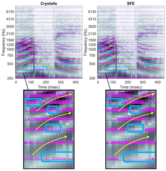 Technologies 13 00318 g011