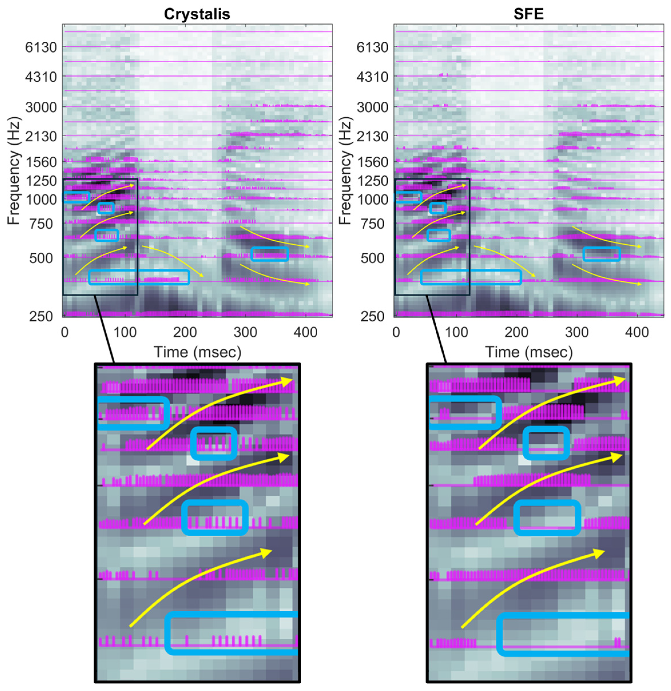 Technologies 13 00318 g011