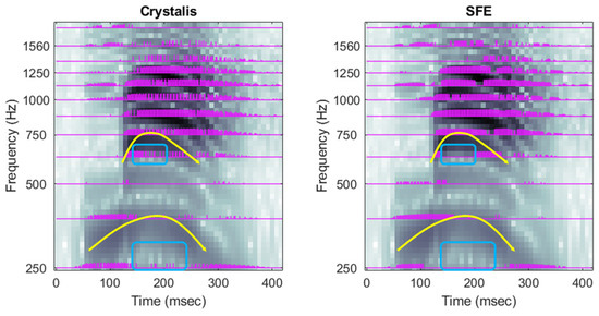 Technologies 13 00318 g012