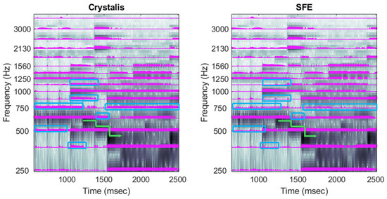 Technologies 13 00318 g013