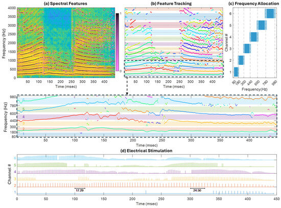 Technologies 13 00318 g014