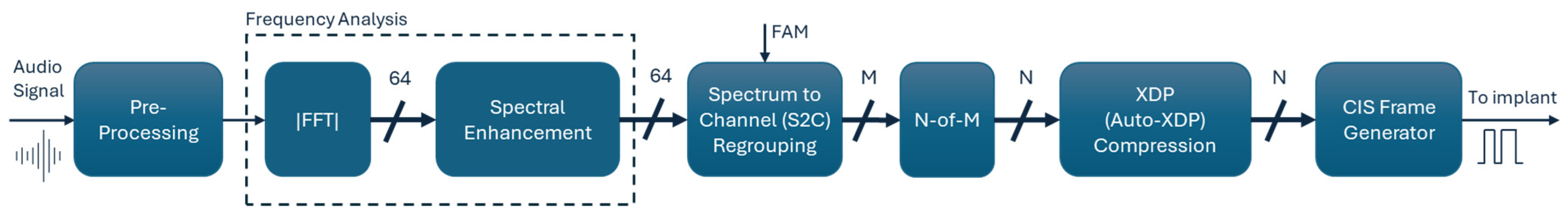 Technologies 13 00318 g0a1