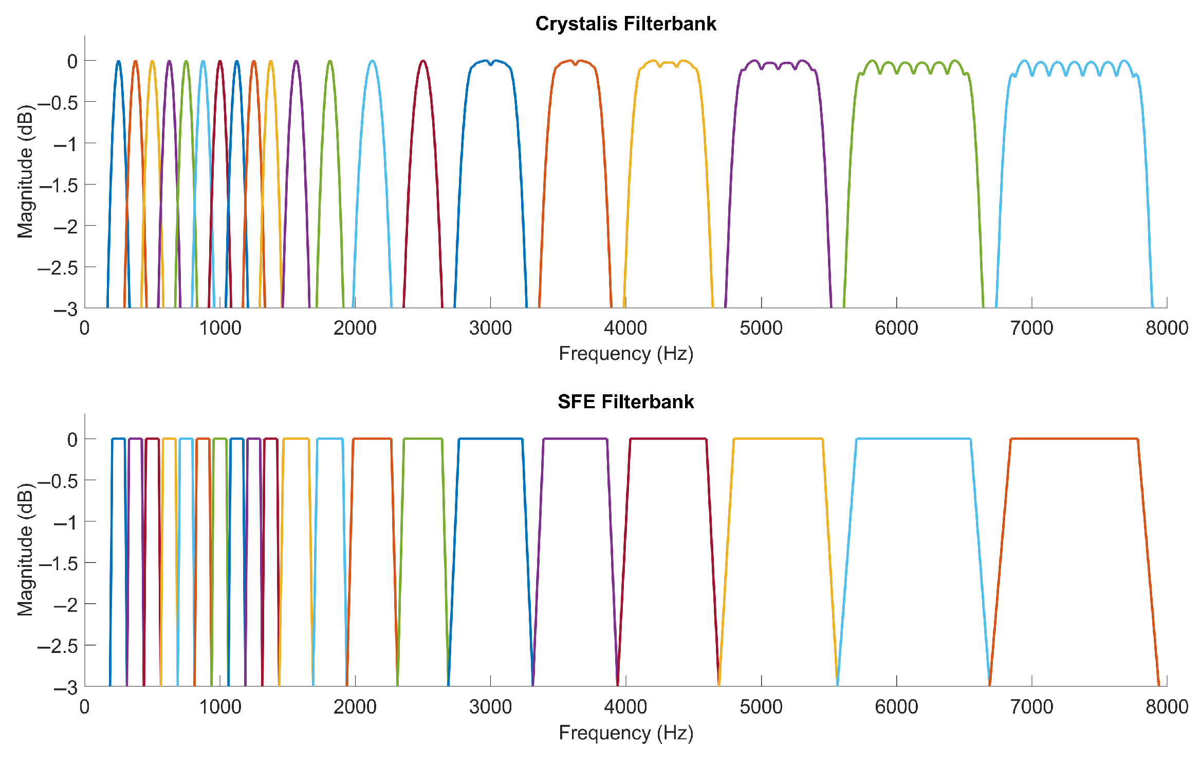Technologies 13 00318 g0a2