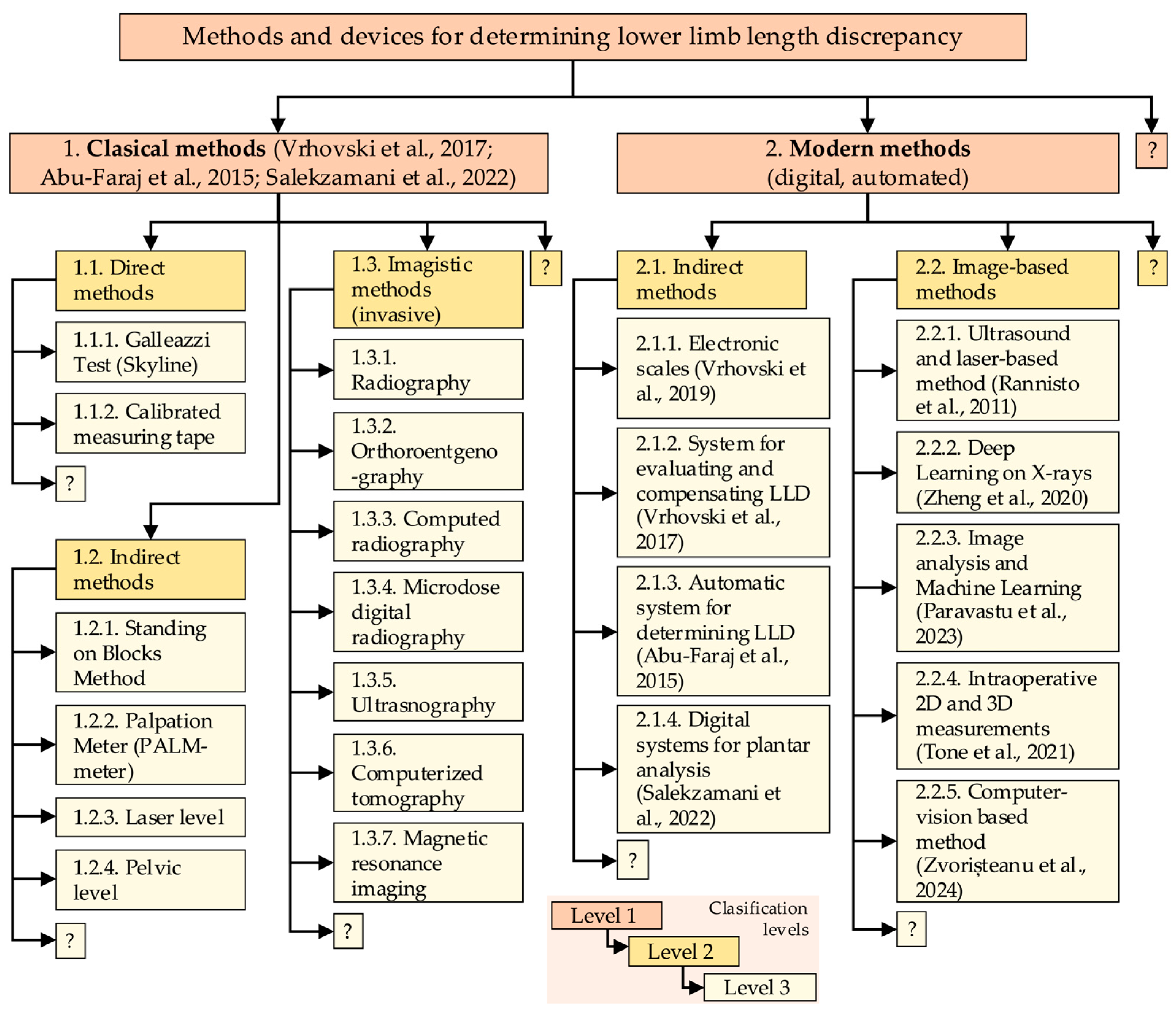 Technologies 13 00319 g001