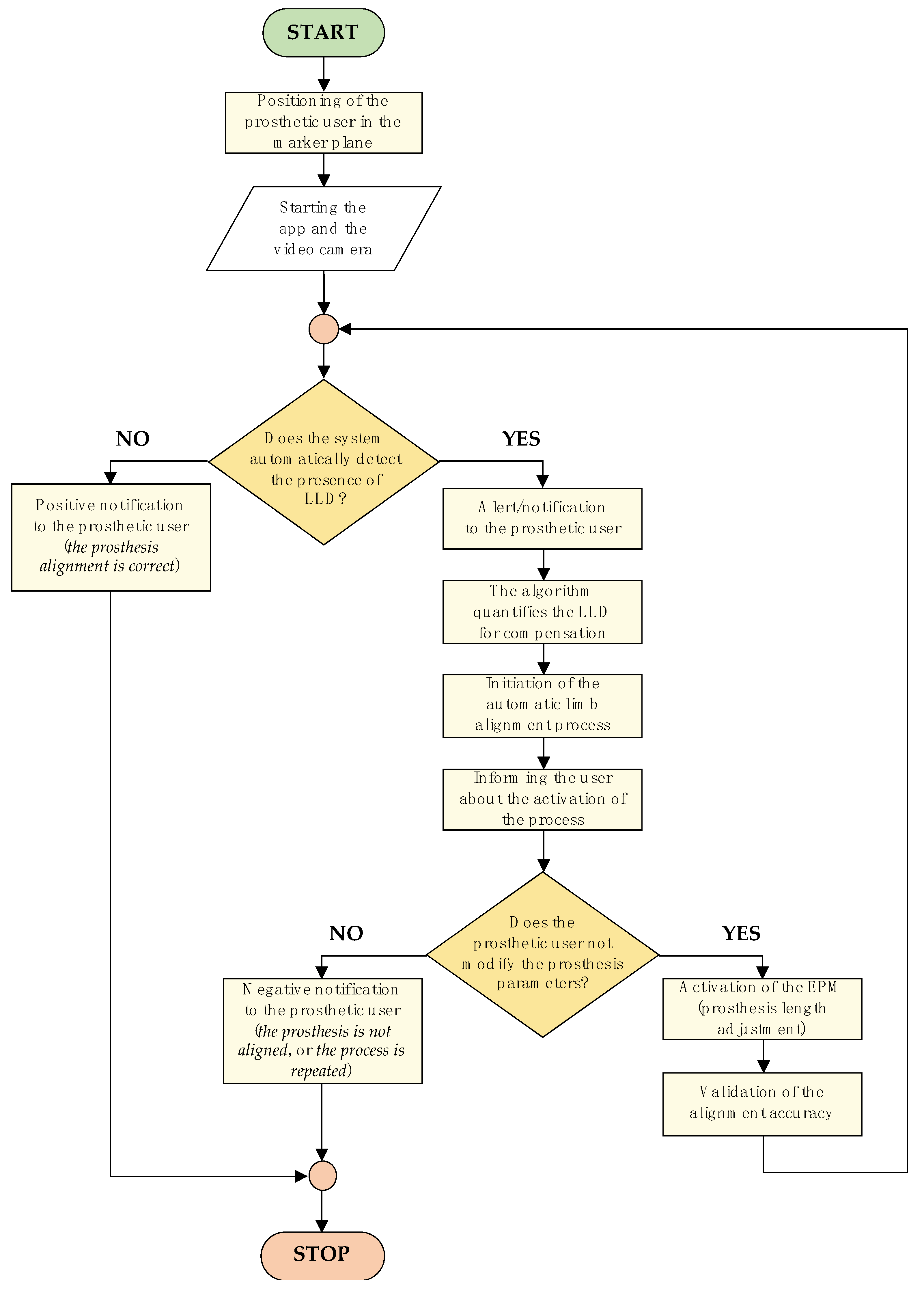 Technologies 13 00319 g004