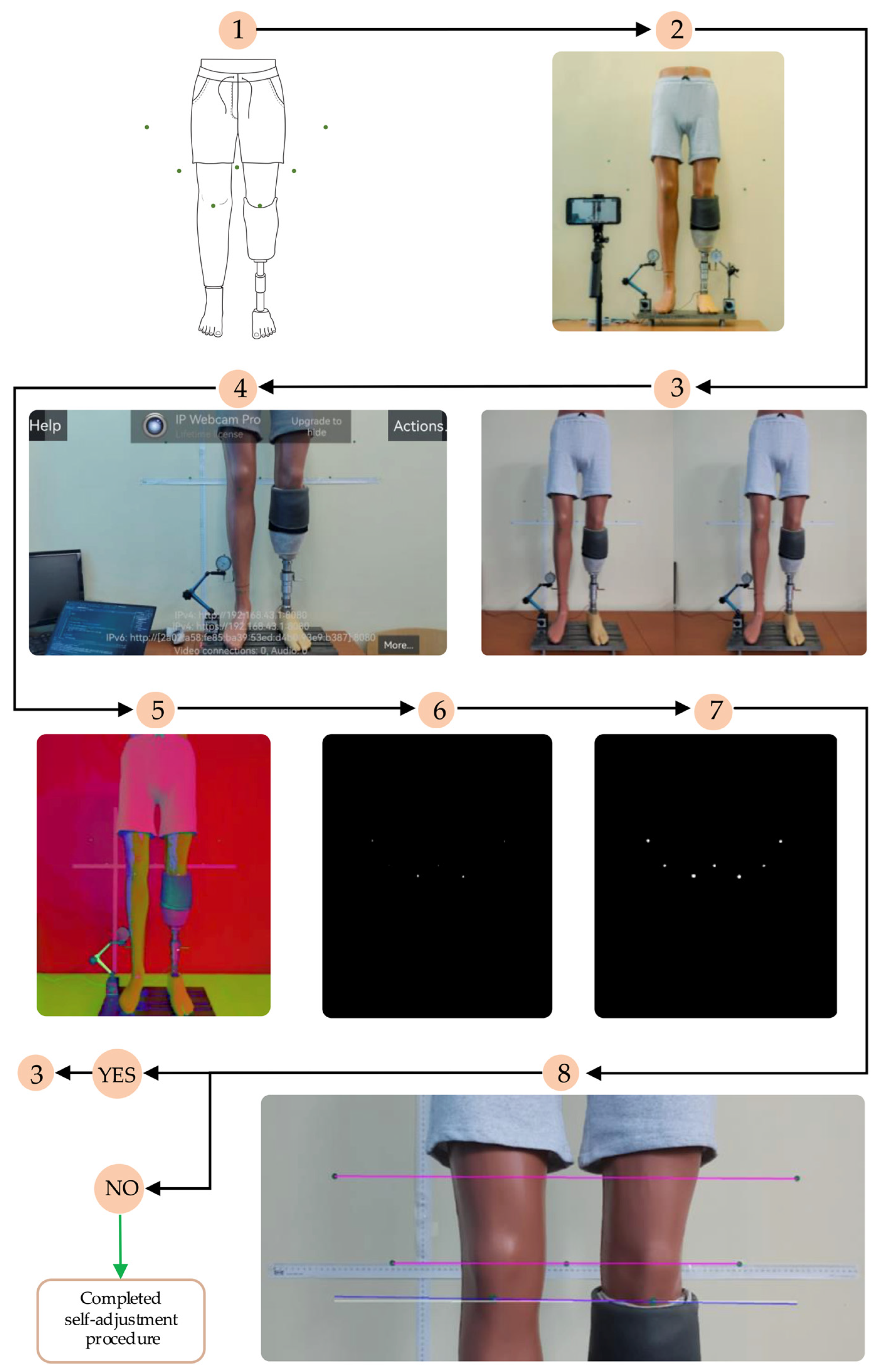 Technologies 13 00319 g009
