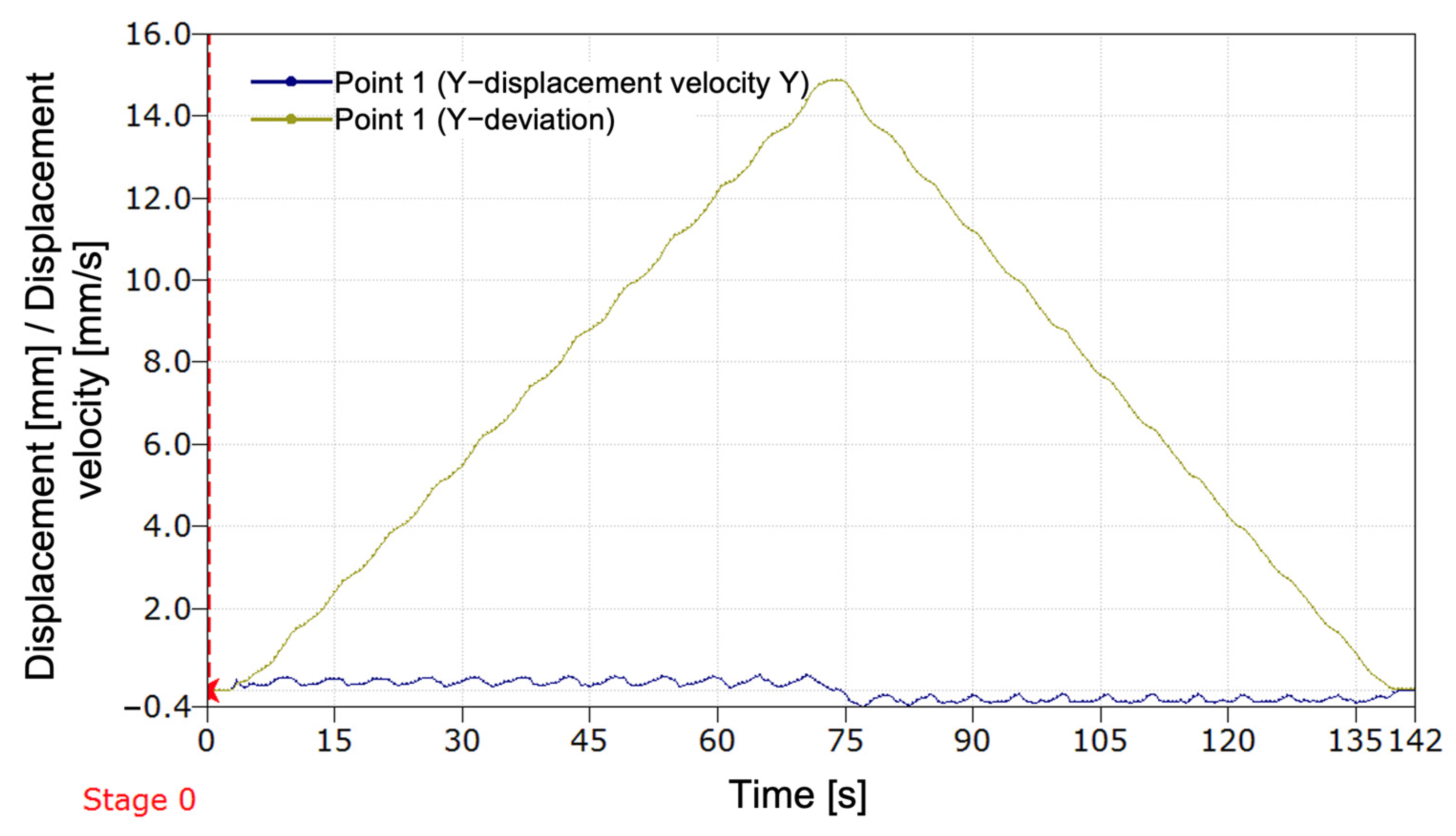 Technologies 13 00319 g015