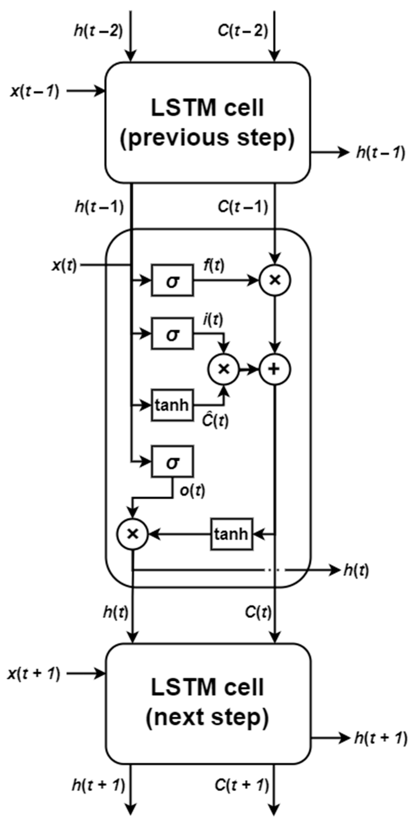 Technologies 13 00321 g001