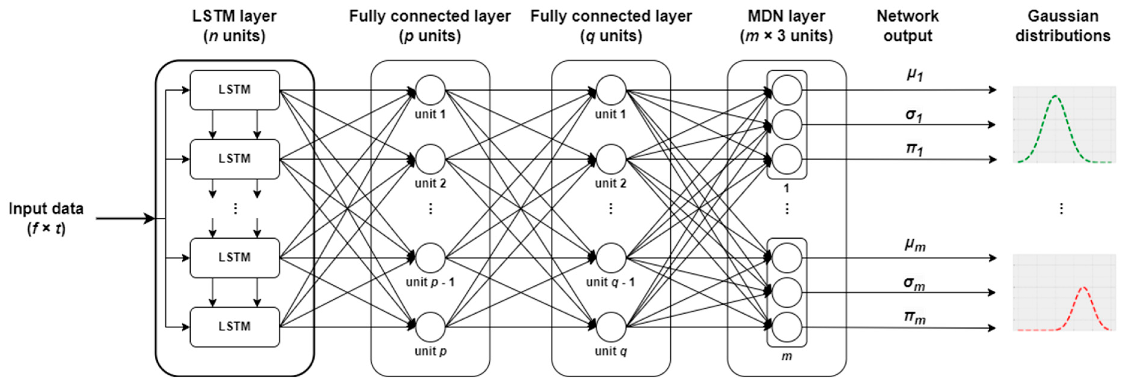 Technologies 13 00321 g003