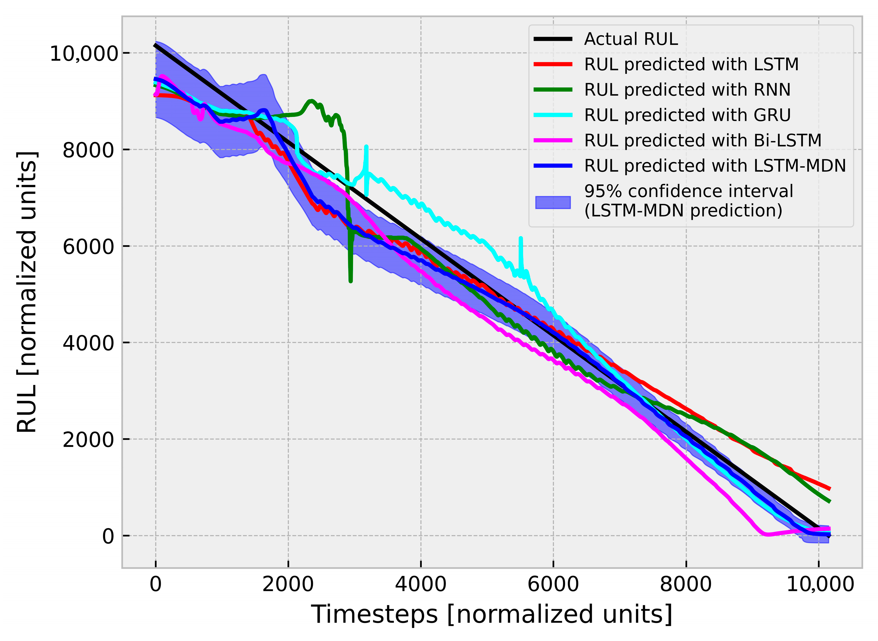 Technologies 13 00321 g005