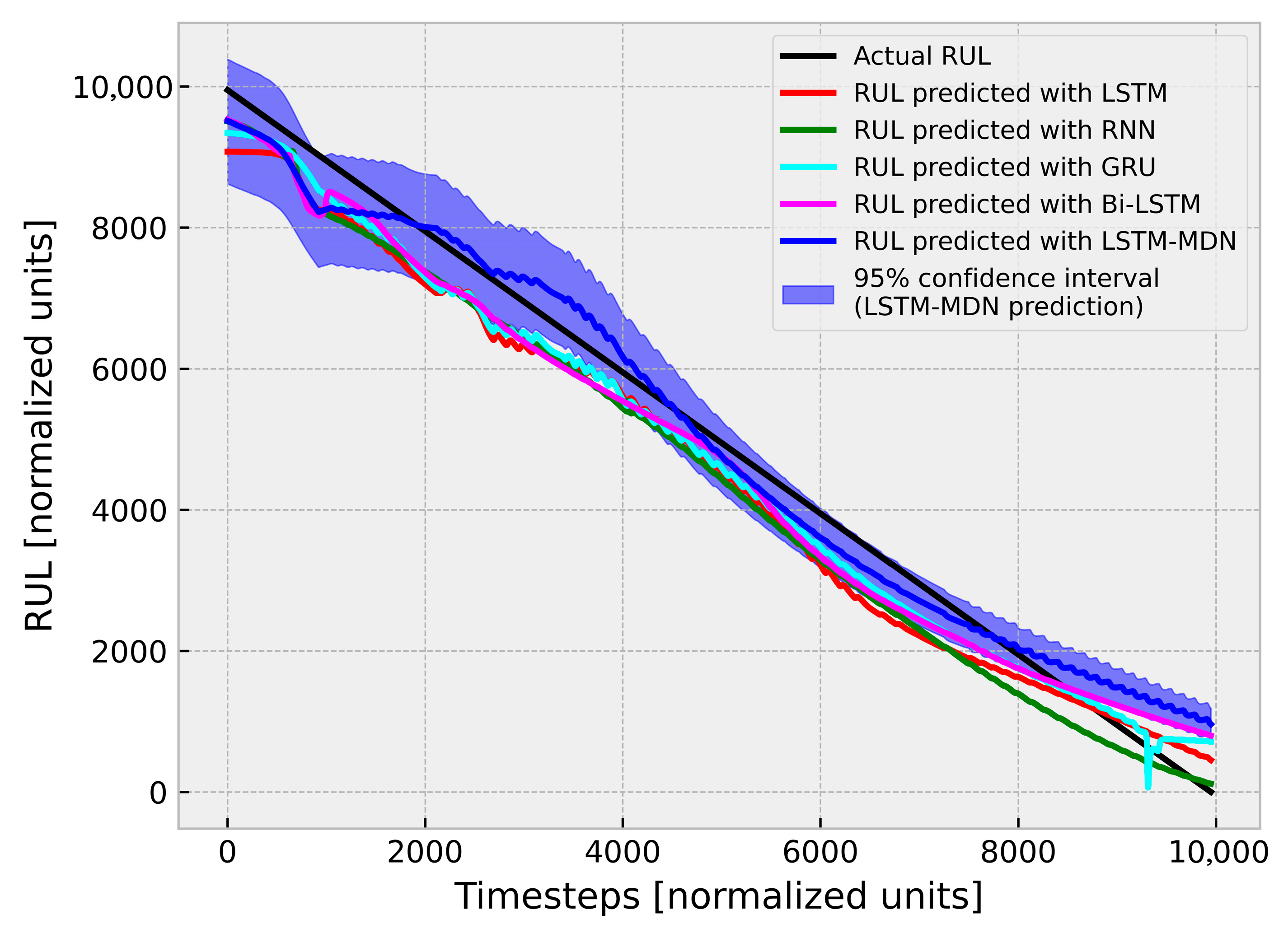 Technologies 13 00321 g007