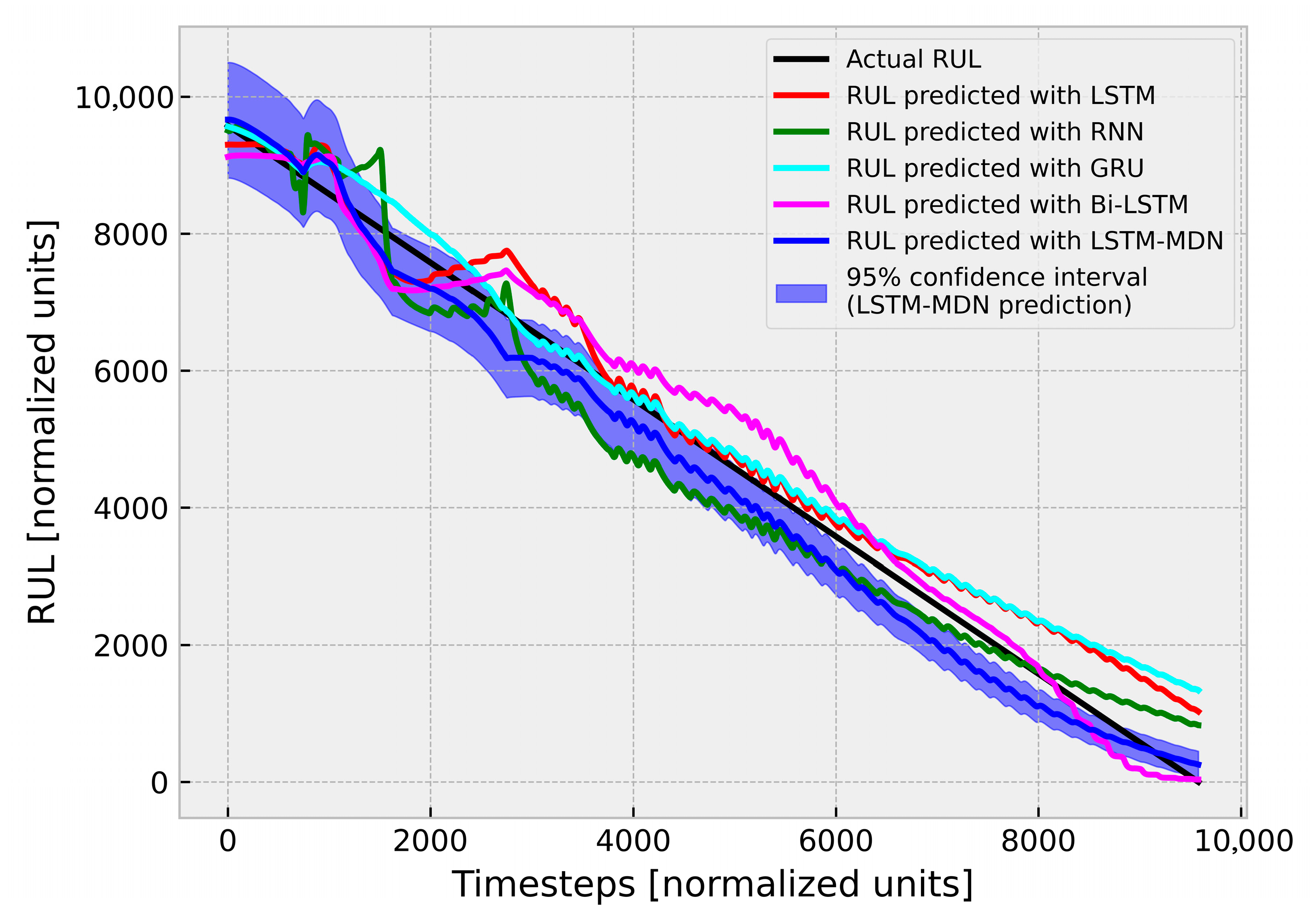 Technologies 13 00321 g008