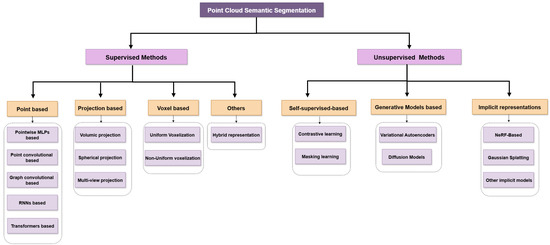 Technologies 13 00322 g002