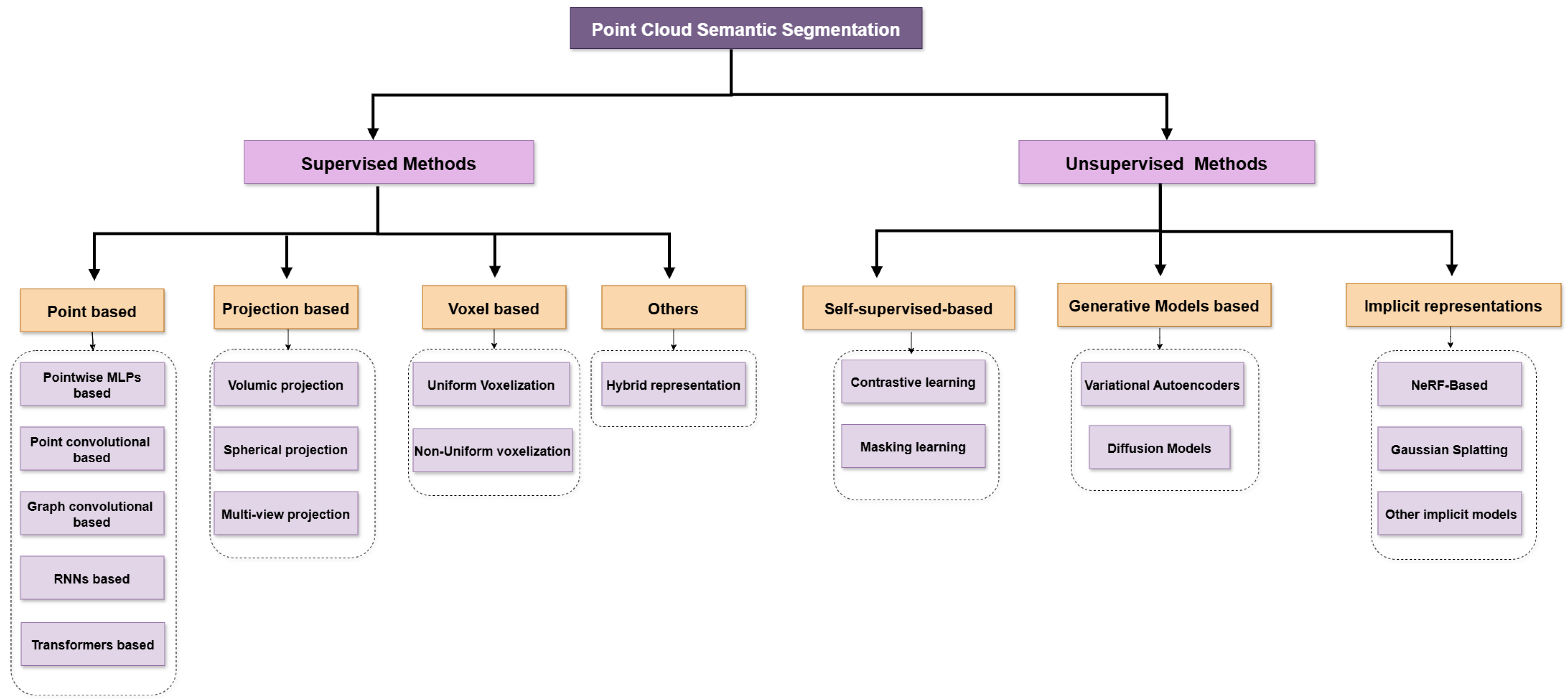 Technologies 13 00322 g002