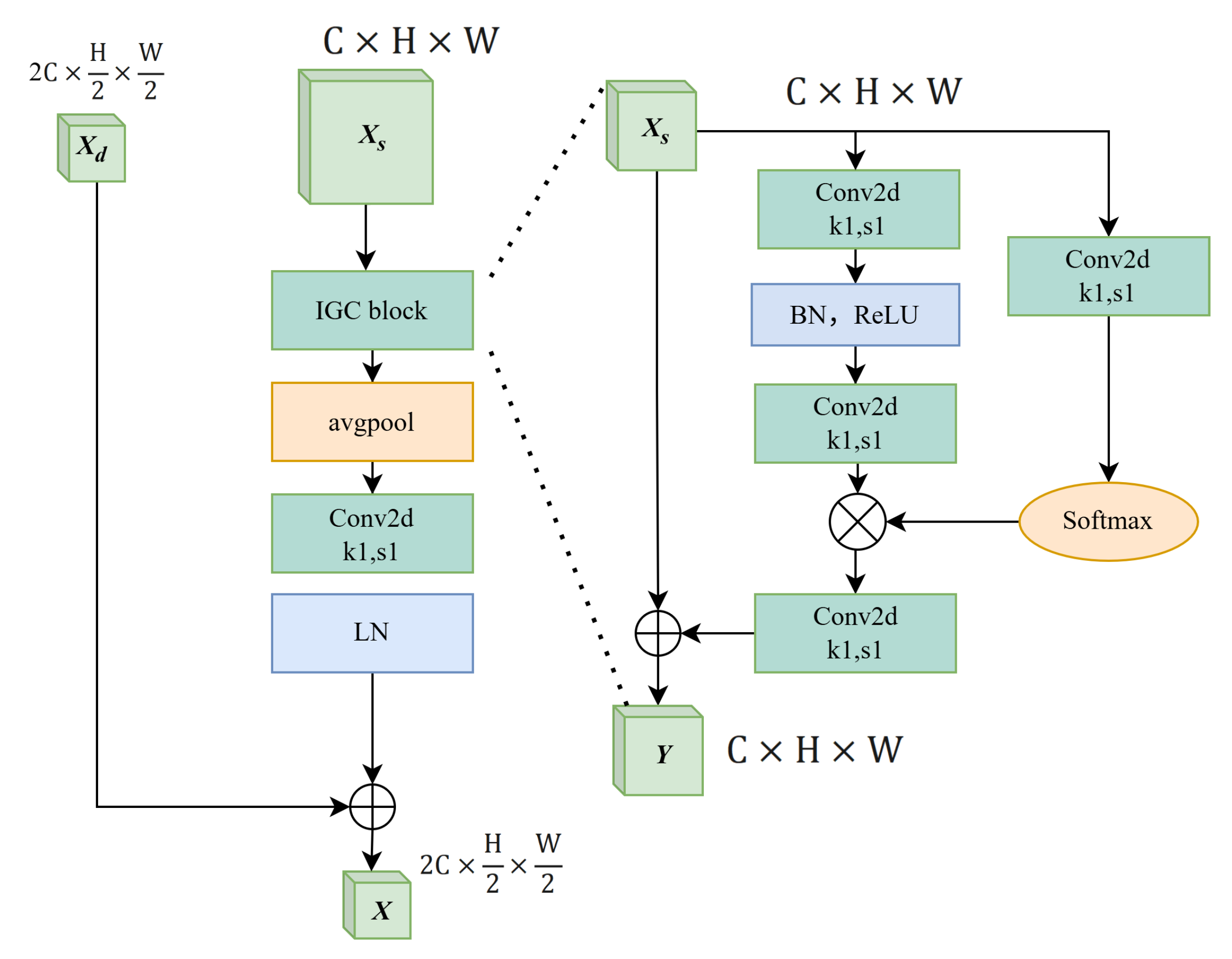 Technologies 13 00323 g002