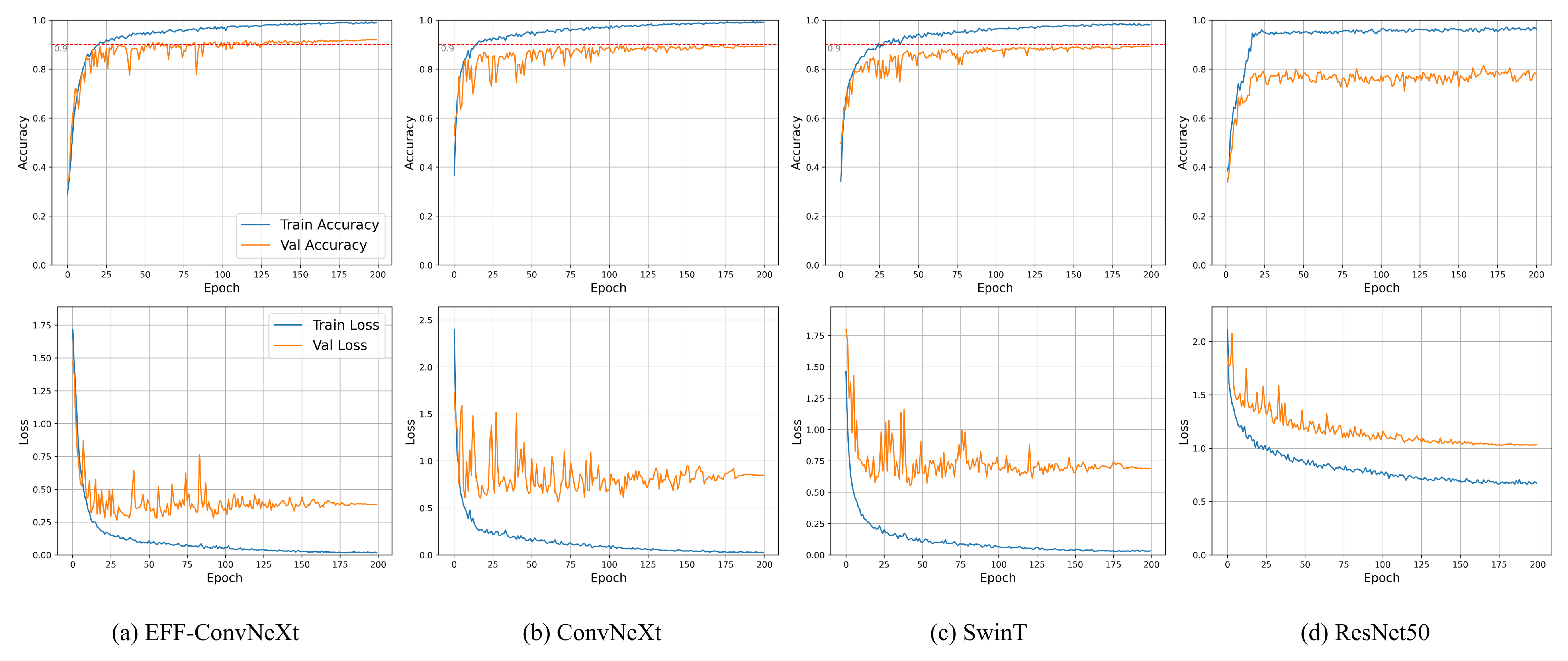 Technologies 13 00323 g007