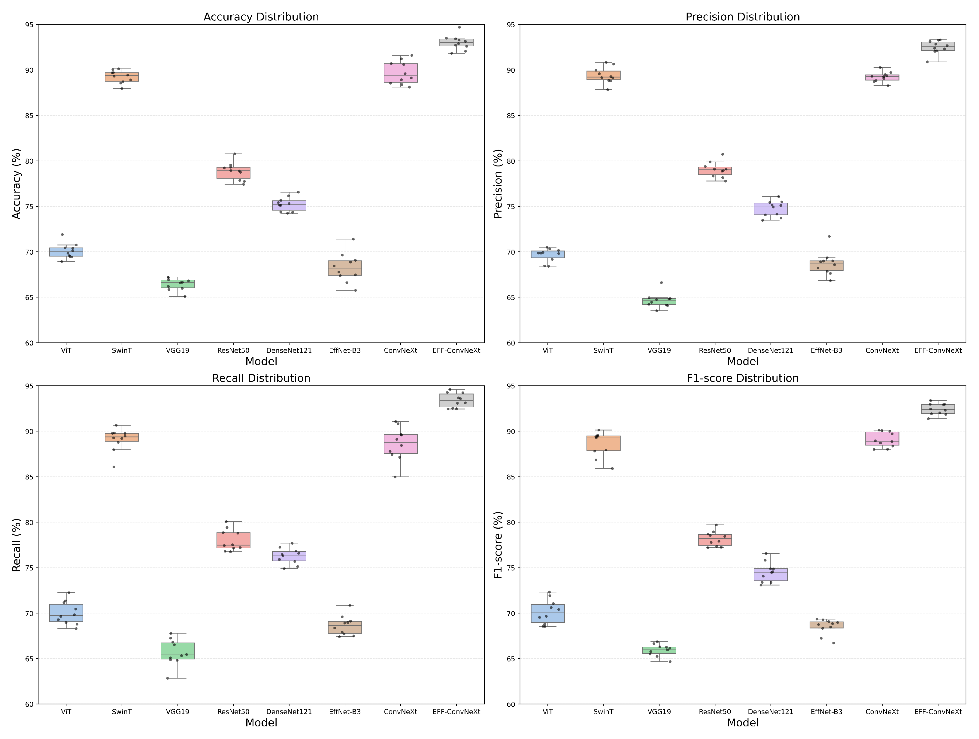 Technologies 13 00323 g008