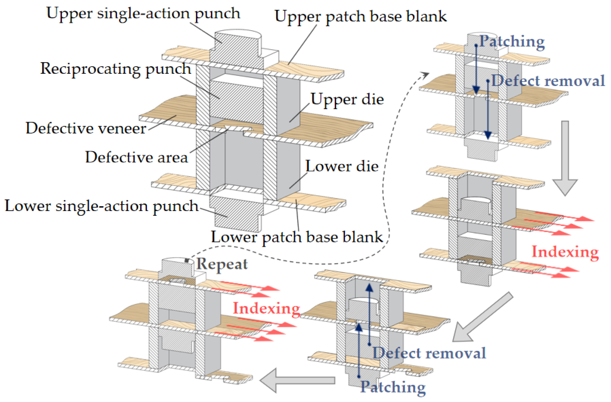 Technologies 13 00324 g001