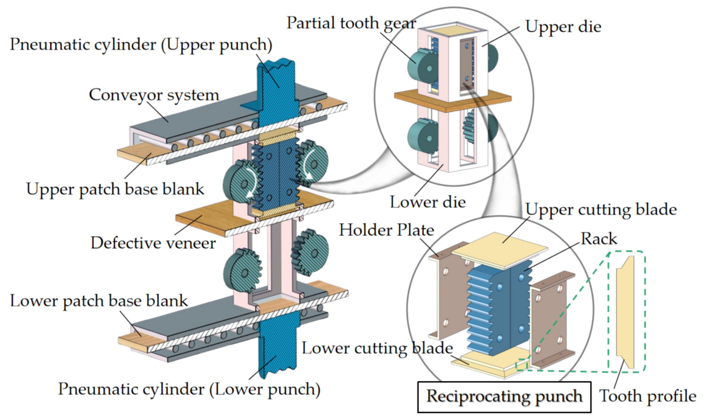 Technologies 13 00324 g002