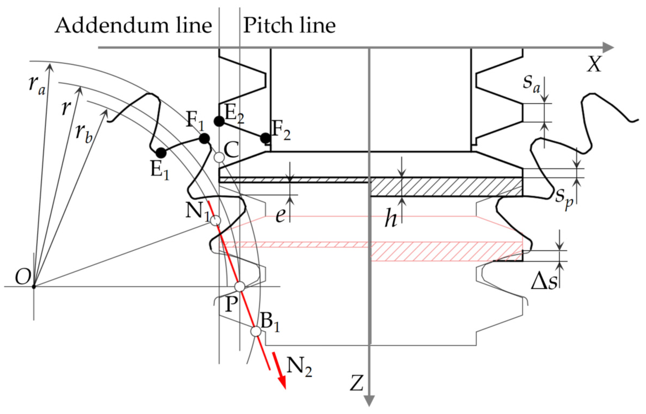 Technologies 13 00324 g003