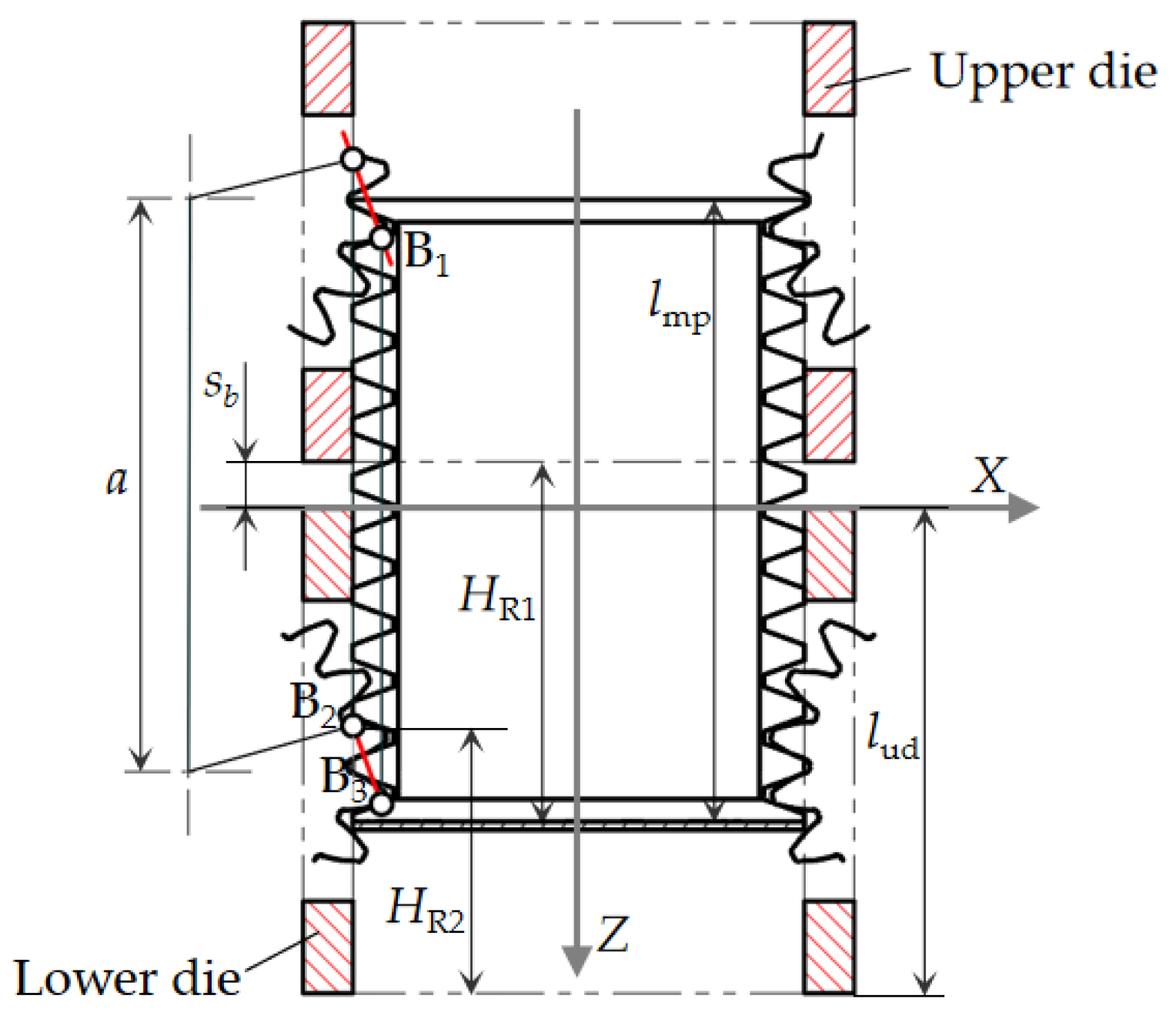Technologies 13 00324 g005