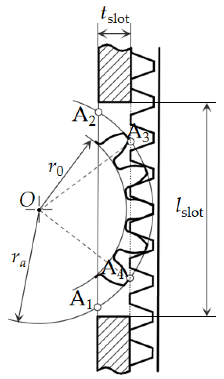 Technologies 13 00324 g006