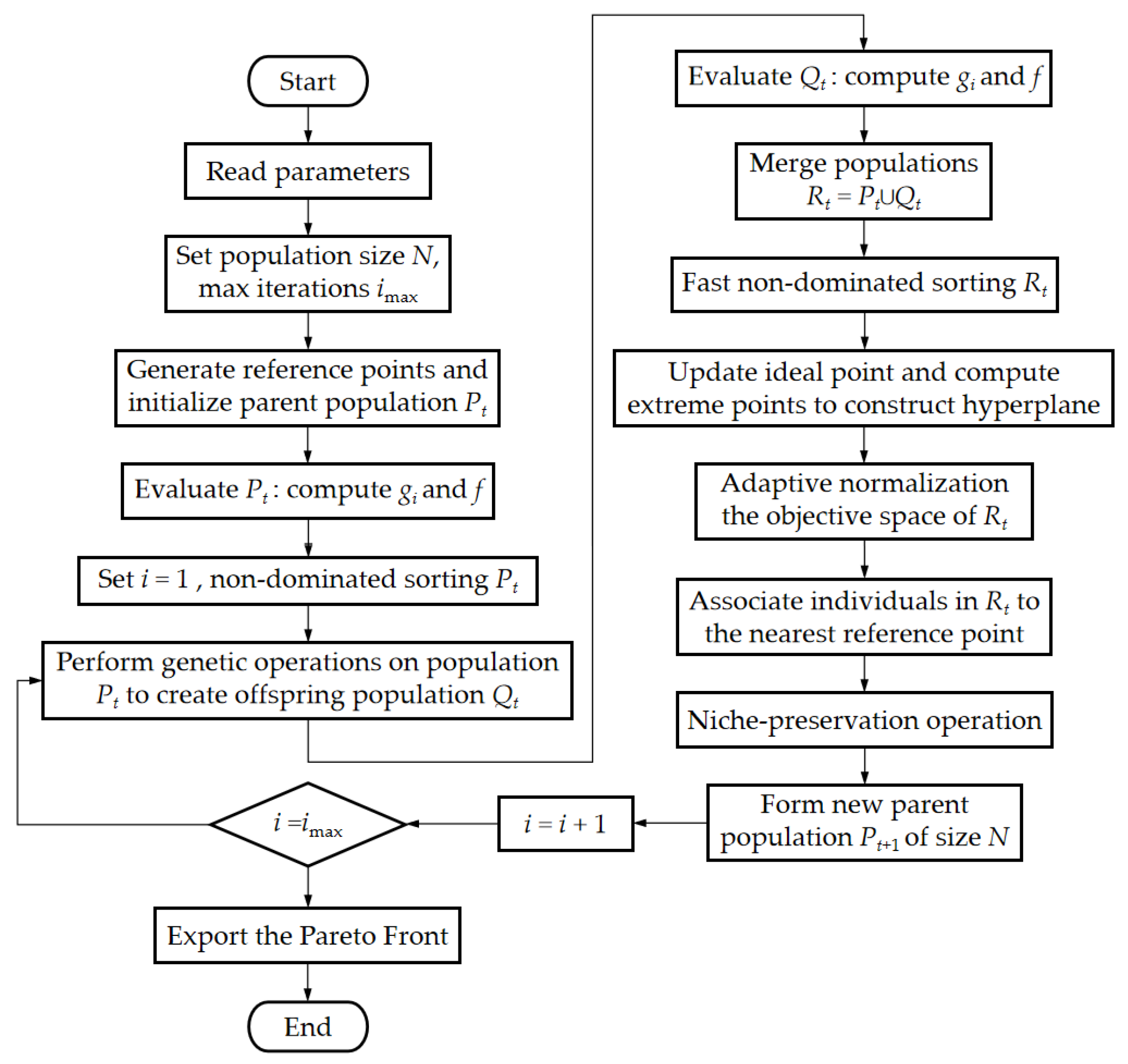 Technologies 13 00324 g007