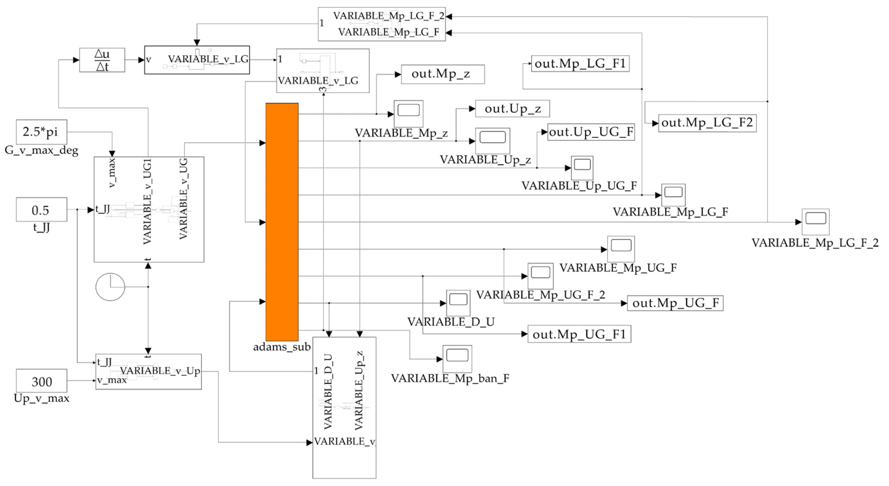 Technologies 13 00324 g008