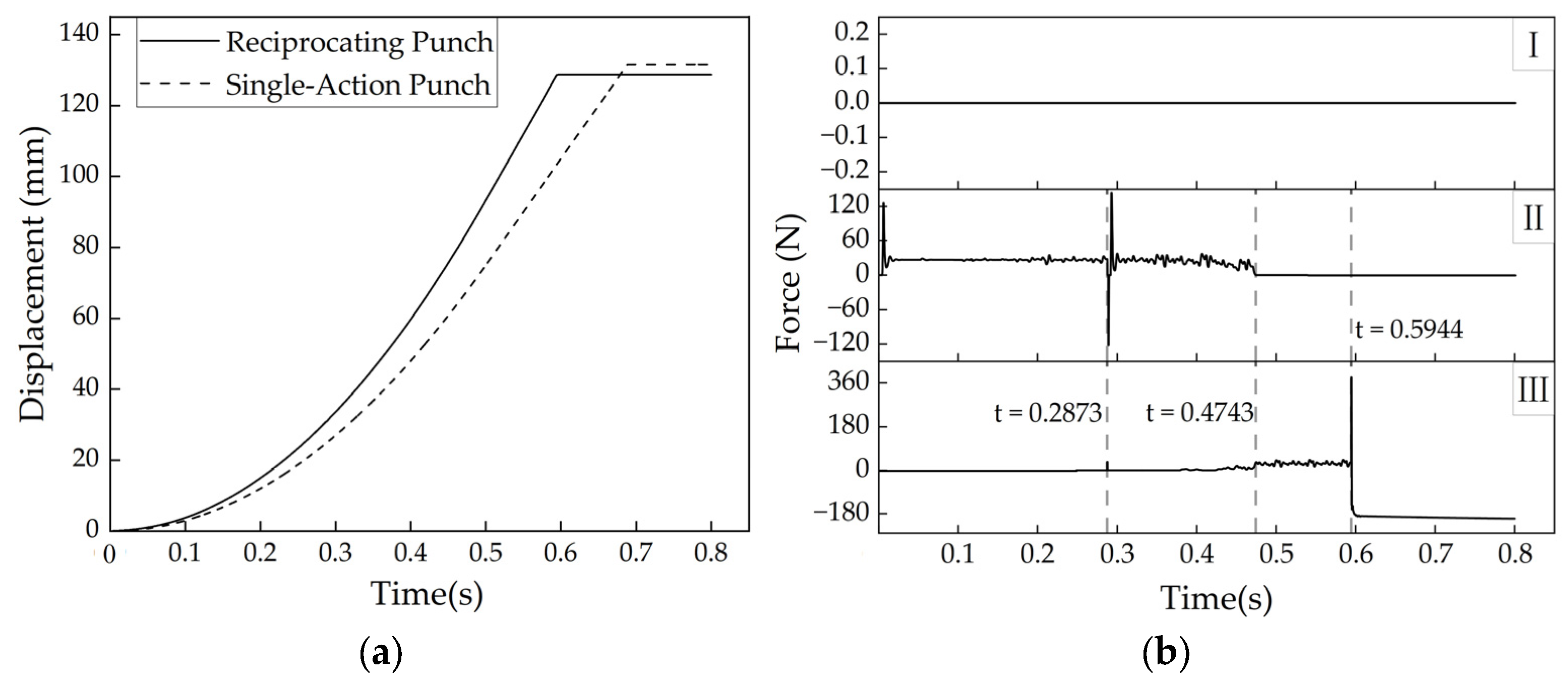 Technologies 13 00324 g009