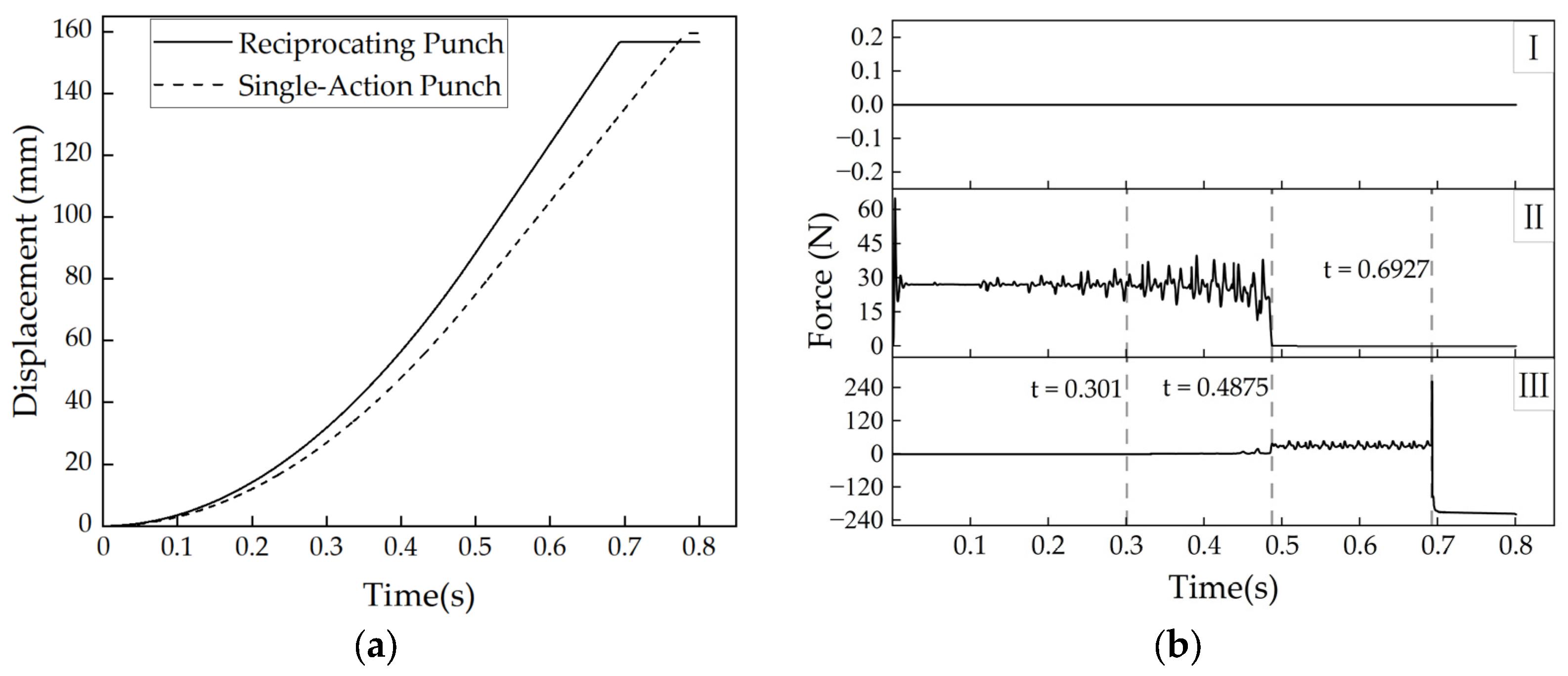 Technologies 13 00324 g010