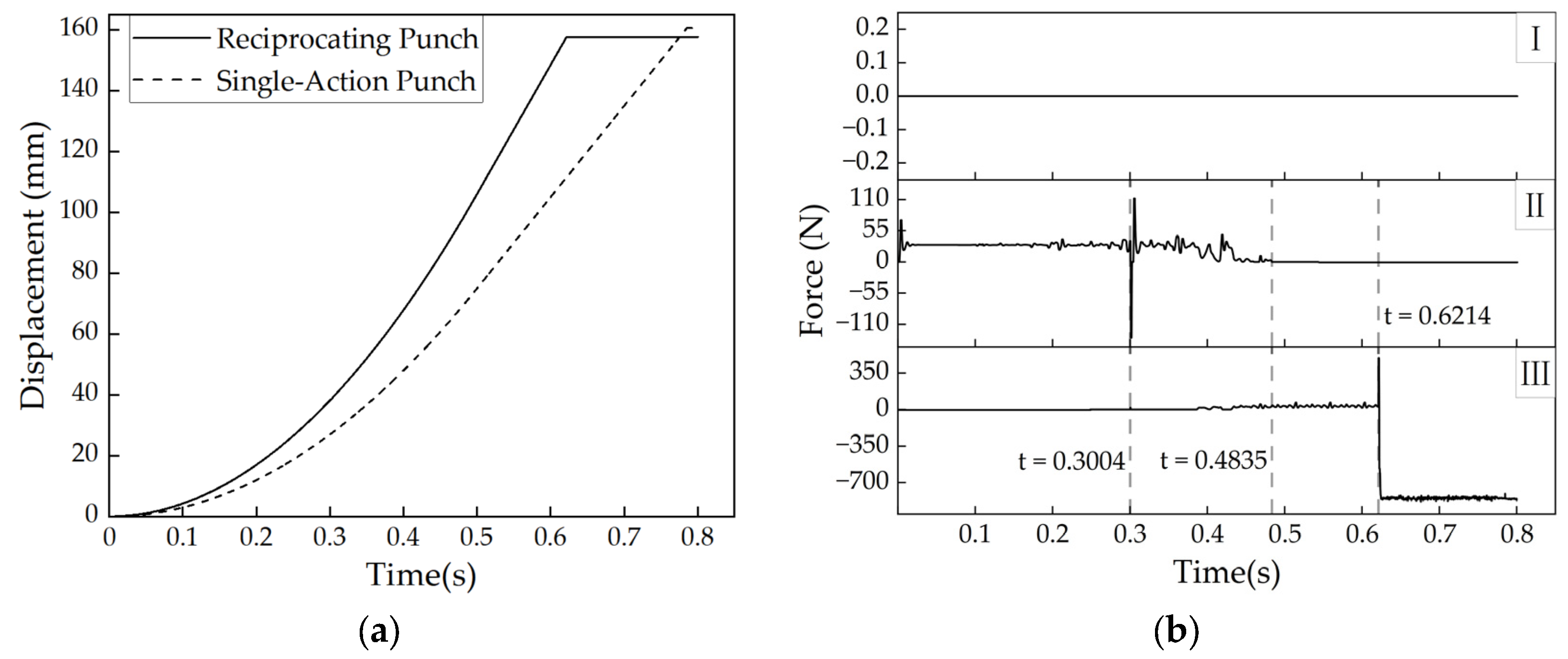 Technologies 13 00324 g011