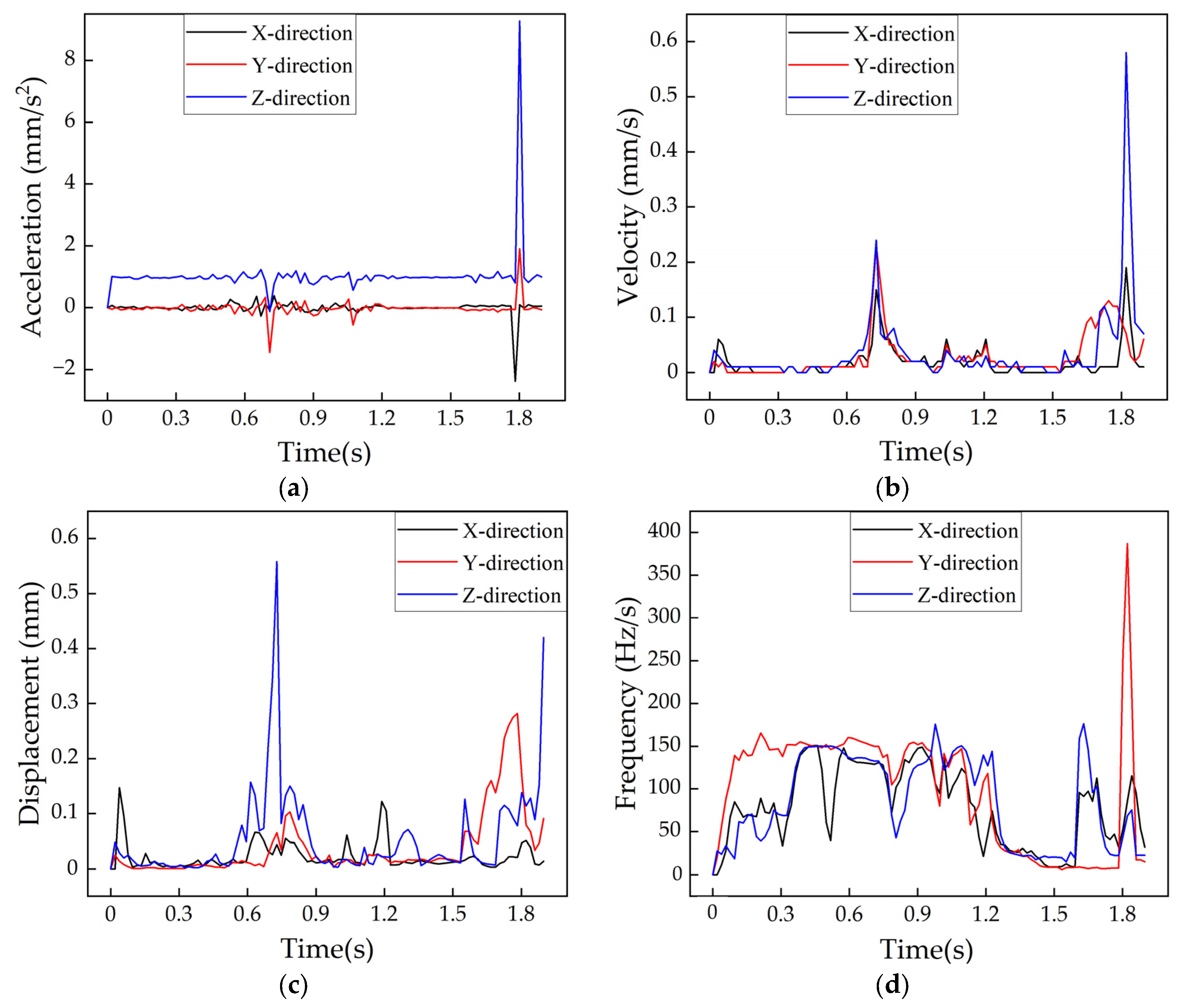 Technologies 13 00324 g013